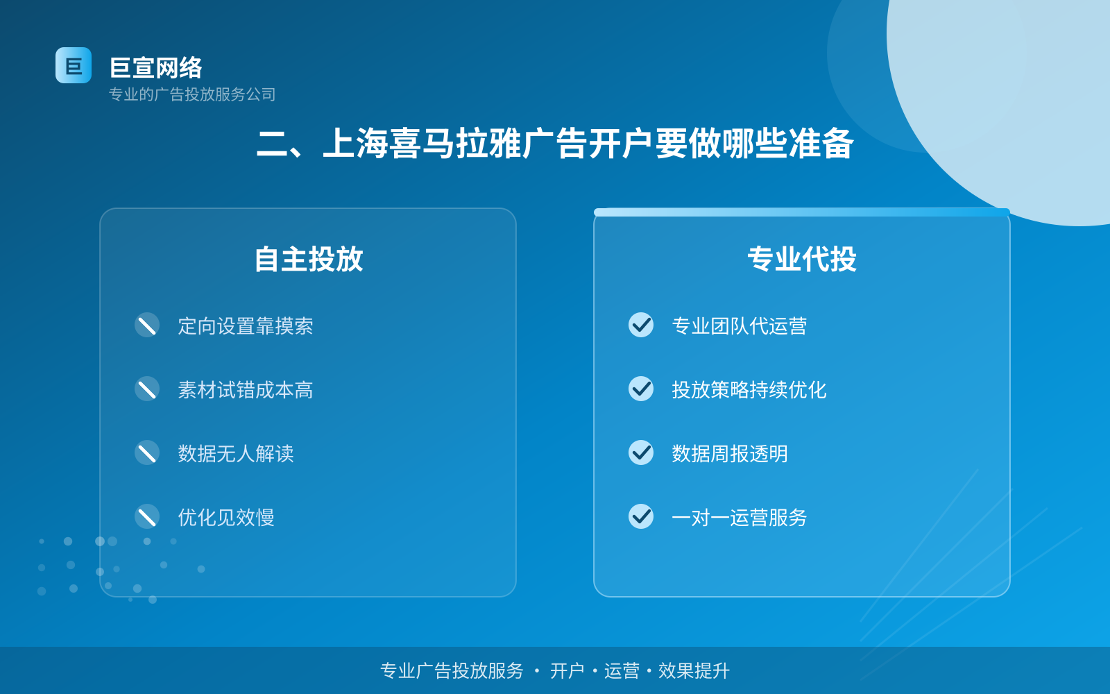 二、上海喜马拉雅广告开户要做哪些准备（费用与预算参考）