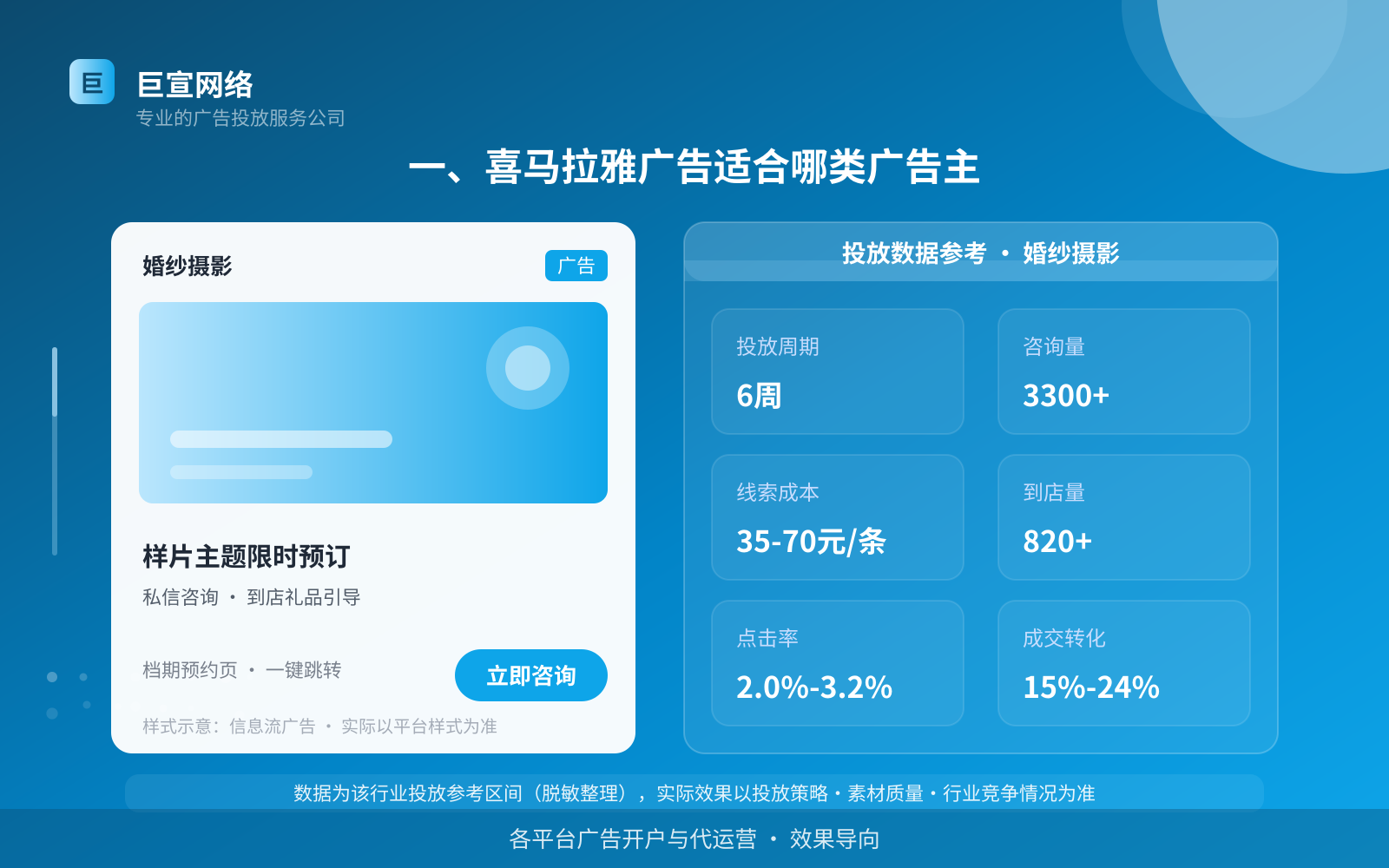 一、喜马拉雅广告适合哪类广告主（投放总览）
