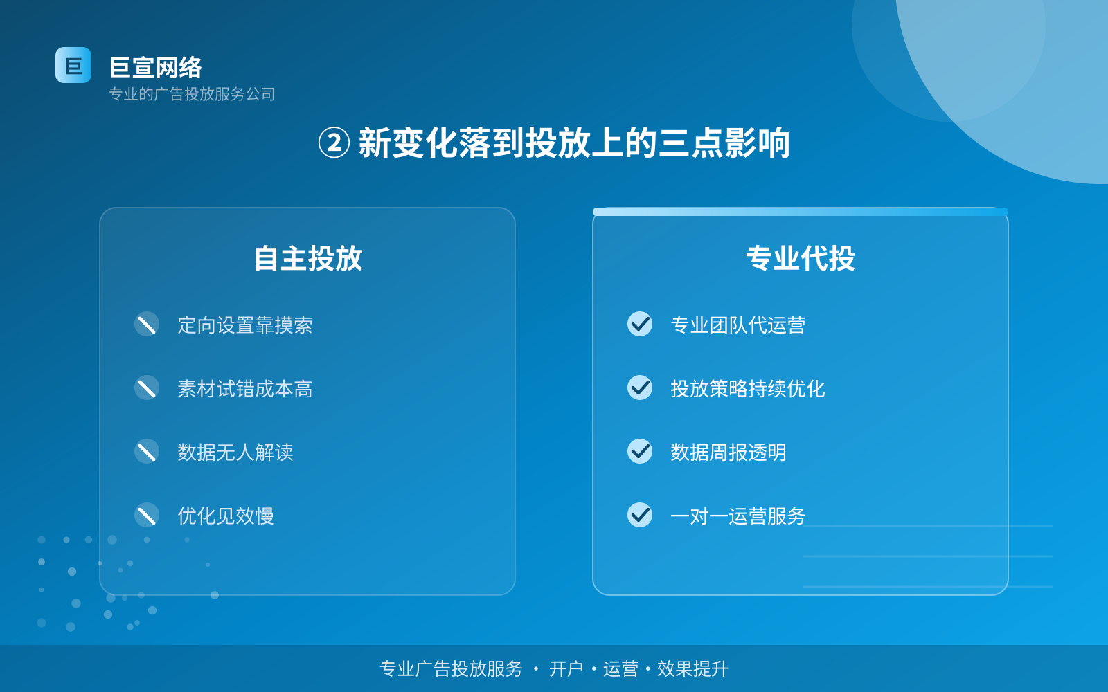 ② 新变化落到投放上的三点影响(服务内容介绍) ② 新变化落到投放上的三点影响(服务内容介绍)