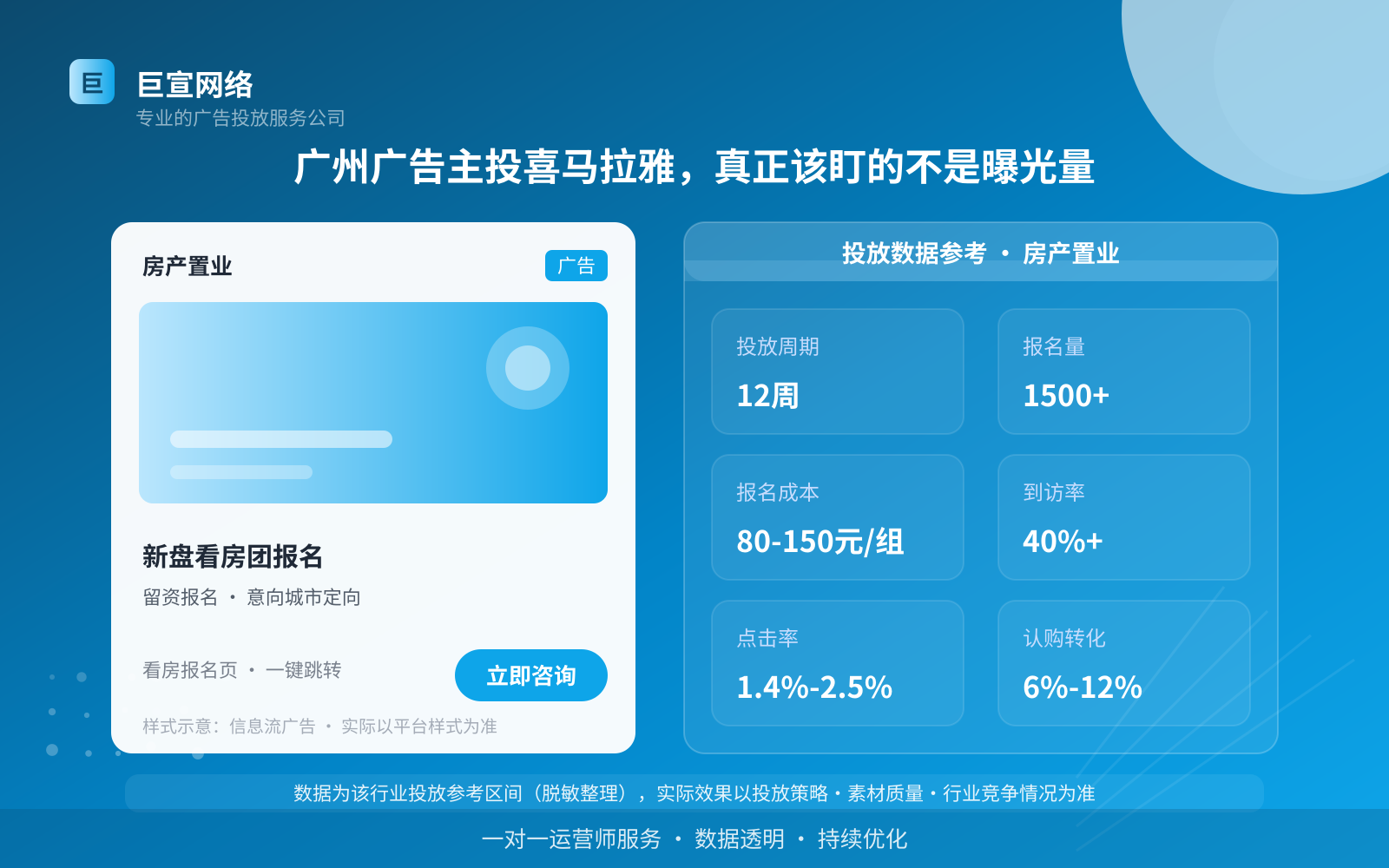 广州广告主投喜马拉雅,真正该盯的不是曝光量(投放总览) 广州广告主投喜马拉雅,真正该盯的不是曝光量(投放总览)