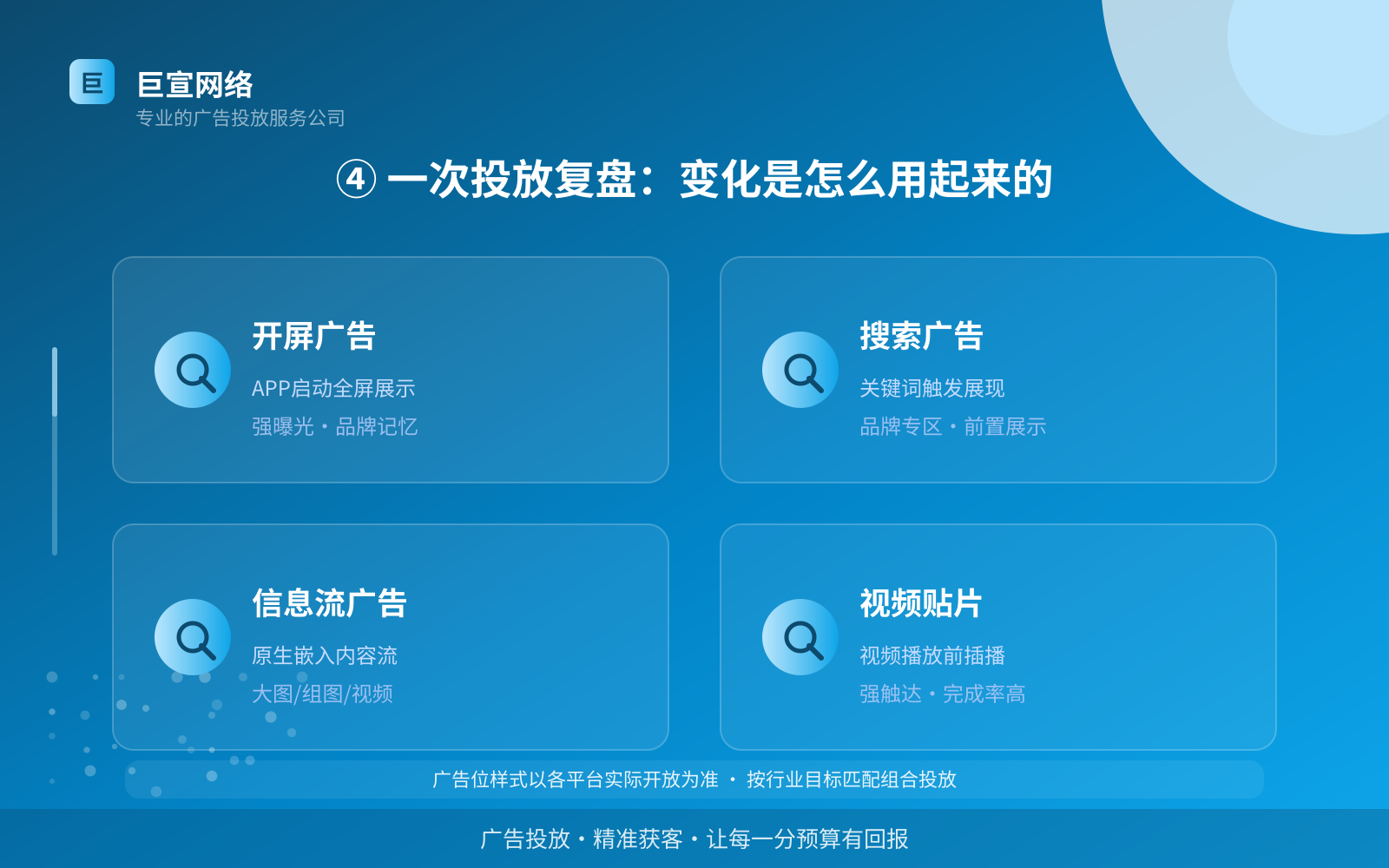 ④ 一次投放复盘:变化是怎么用起来的(效果数据维度) ④ 一次投放复盘:变化是怎么用起来的(效果数据维度)