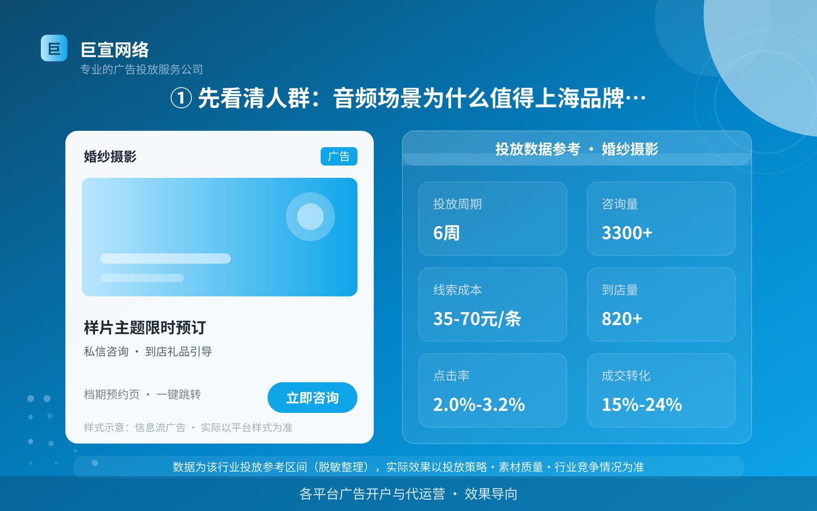 ① 先看清人群:音频场景为什么值得上海品牌关注(费用与预算参考) ① 先看清人群:音频场景为什么值得上海品牌关注(费用与预算参考)