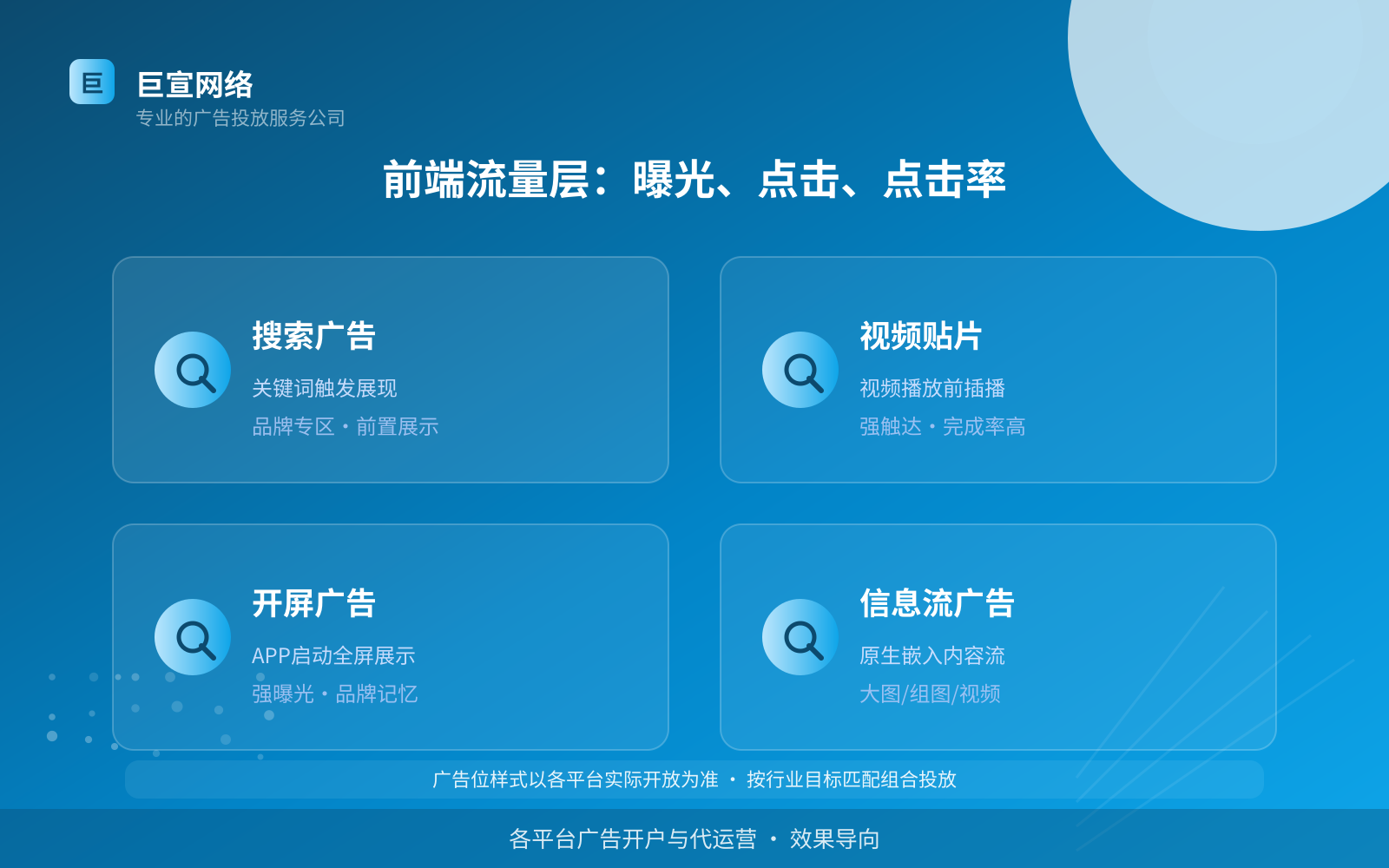 前端流量层:曝光、点击、点击率(投放方式对比) 前端流量层:曝光、点击、点击率(投放方式对比)