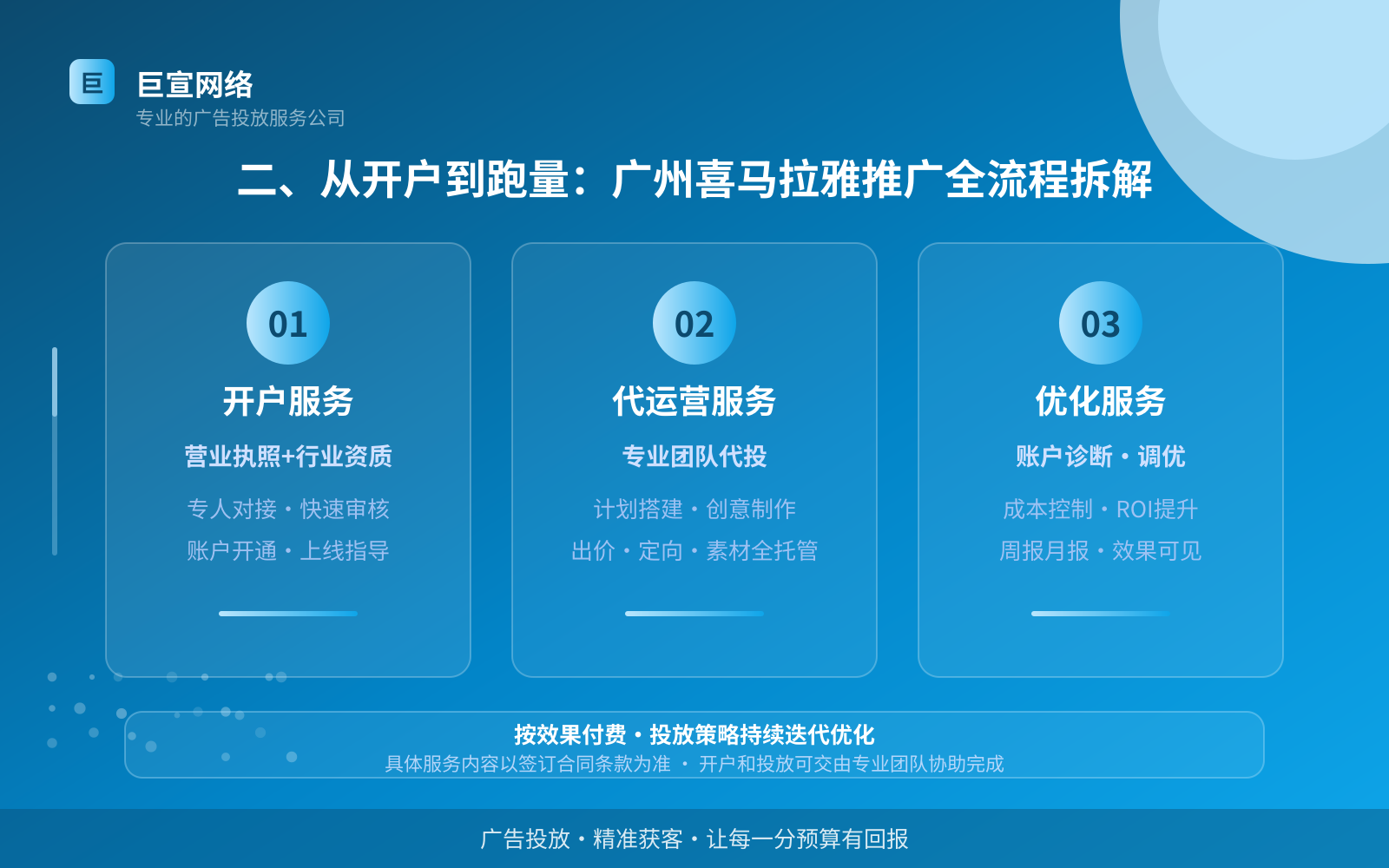 二、从开户到跑量:广州喜马拉雅推广全流程拆解(费用与预算参考) 二、从开户到跑量:广州喜马拉雅推广全流程拆解(费用与预算参考)