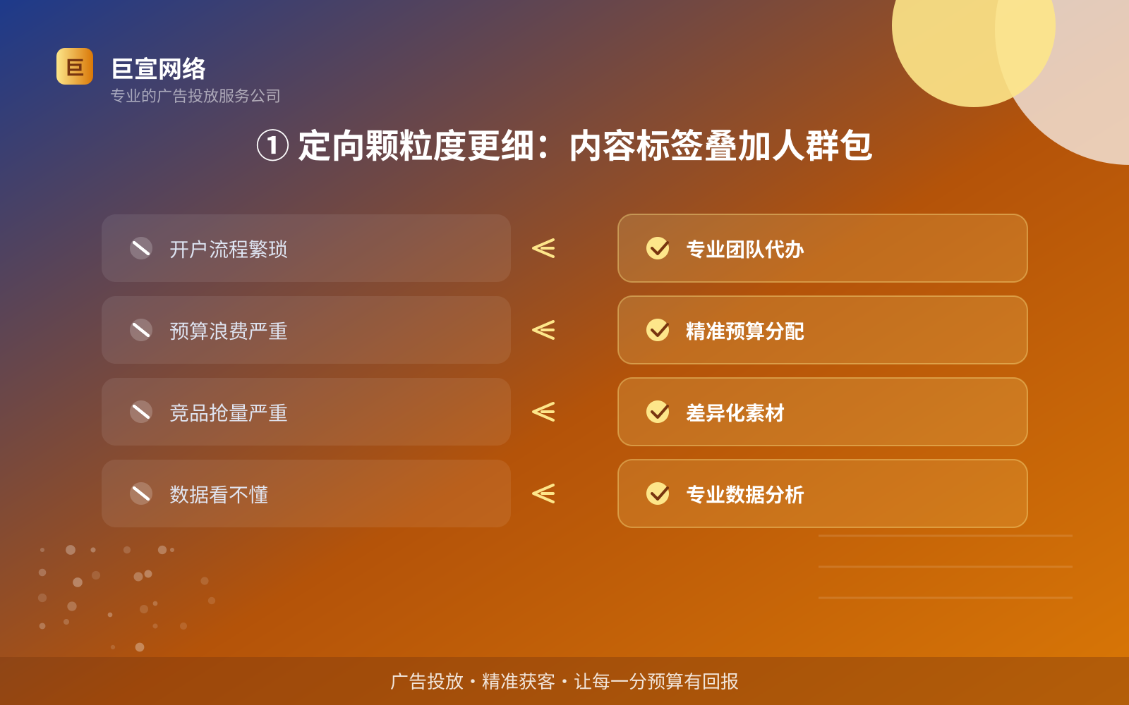 ① 定向颗粒度更细:内容标签叠加人群包(费用与预算参考) ① 定向颗粒度更细:内容标签叠加人群包(费用与预算参考)