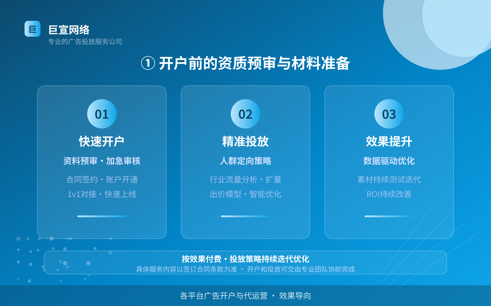 ① 开户前的资质预审与材料准备(费用与预算参考) ① 开户前的资质预审与材料准备(费用与预算参考)