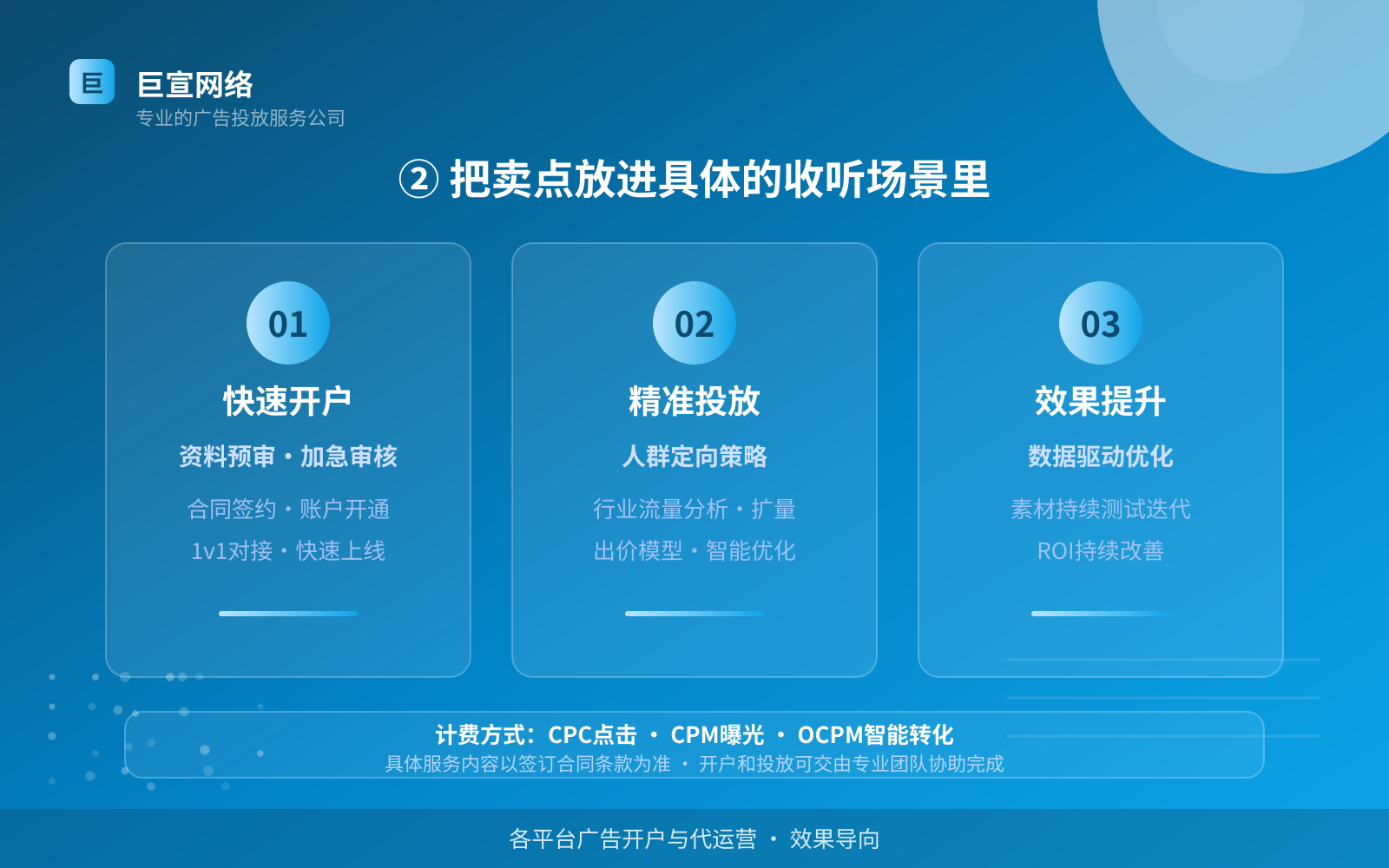 ② 把卖点放进具体的收听场景里（投放方式对比）