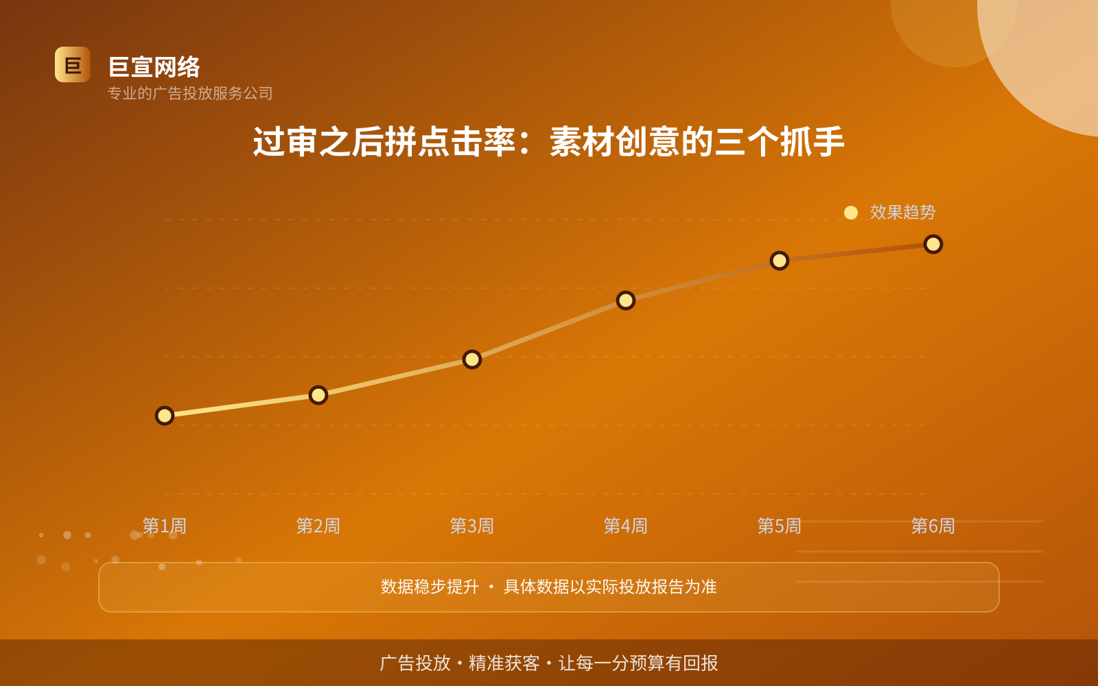 过审之后拼点击率:素材创意的三个抓手(开户流程图解) 过审之后拼点击率:素材创意的三个抓手(开户流程图解)