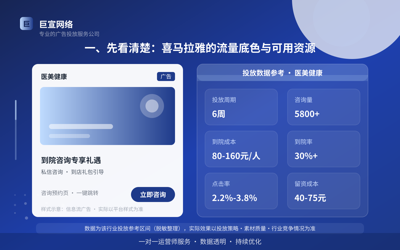 一、先看清楚:喜马拉雅的流量底色与可用资源(投放总览) 一、先看清楚:喜马拉雅的流量底色与可用资源(投放总览)