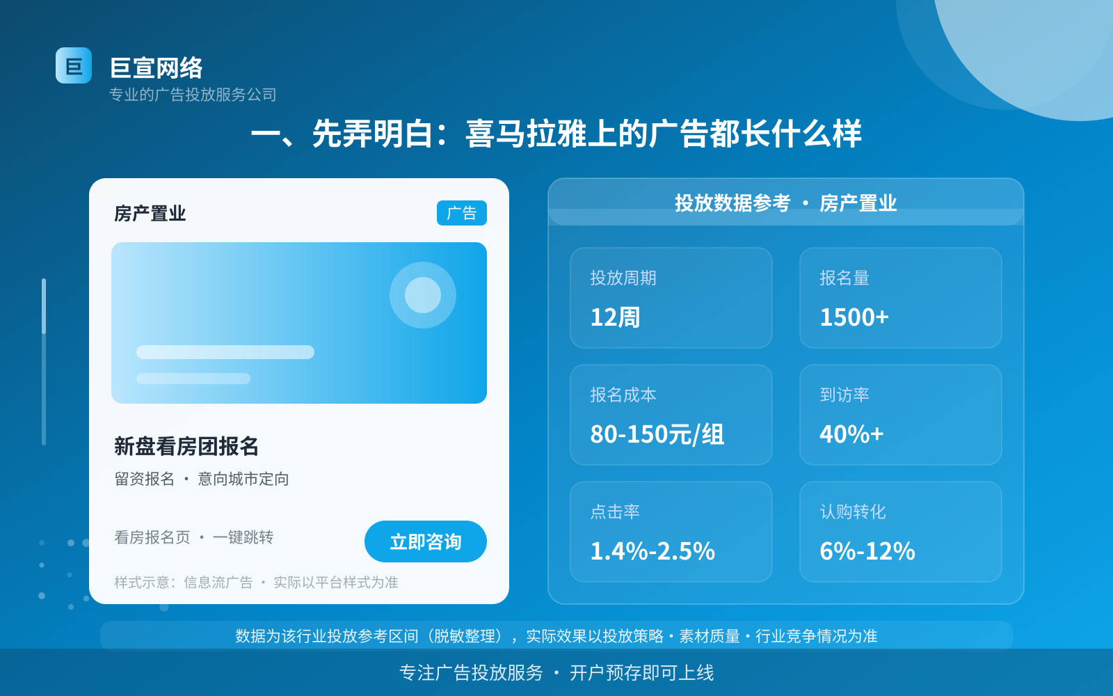 一、先弄明白:喜马拉雅上的广告都长什么样(投放总览) 一、先弄明白:喜马拉雅上的广告都长什么样(投放总览)