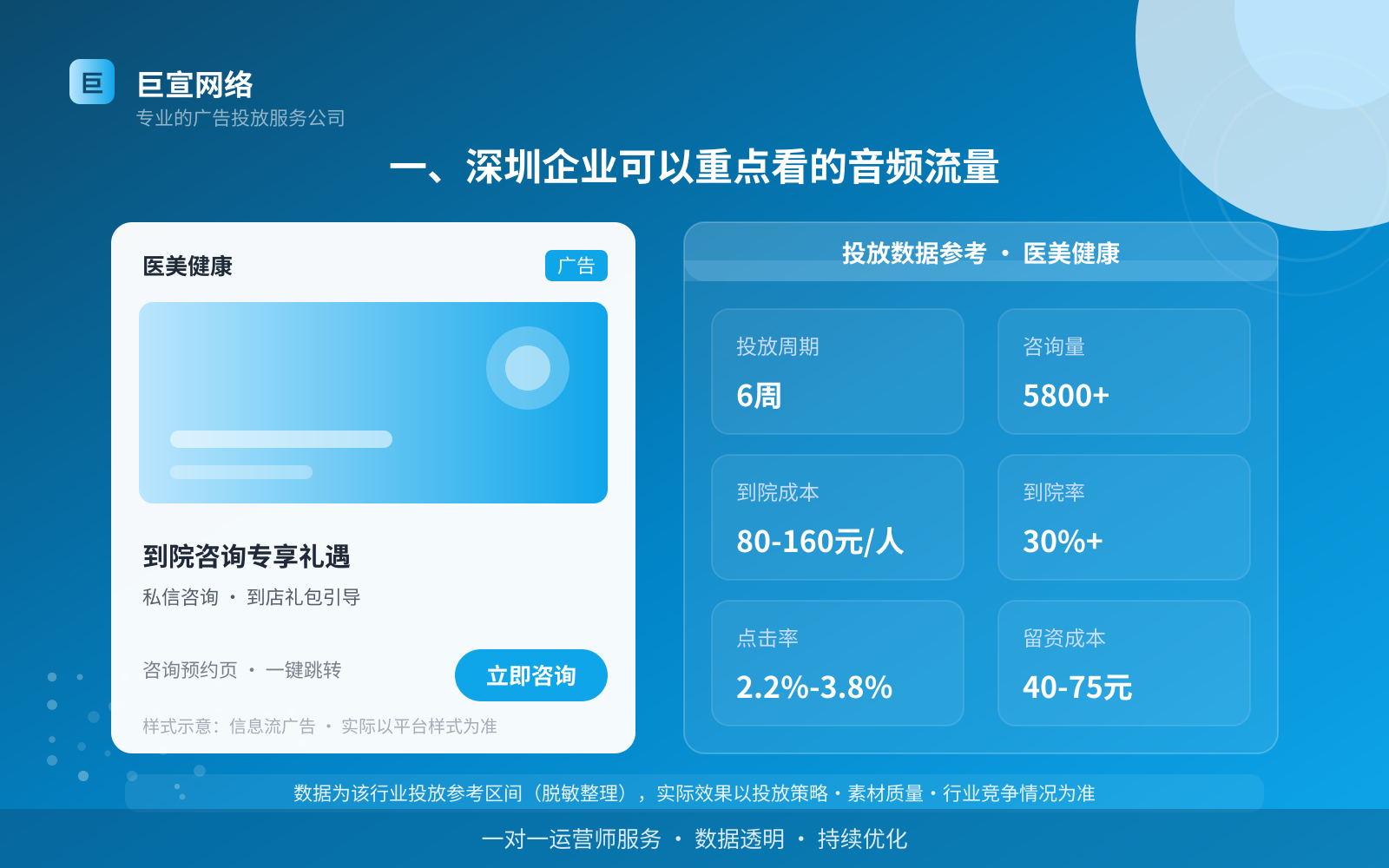 一、深圳企业可以重点看的音频流量(投放总览) 一、深圳企业可以重点看的音频流量(投放总览)