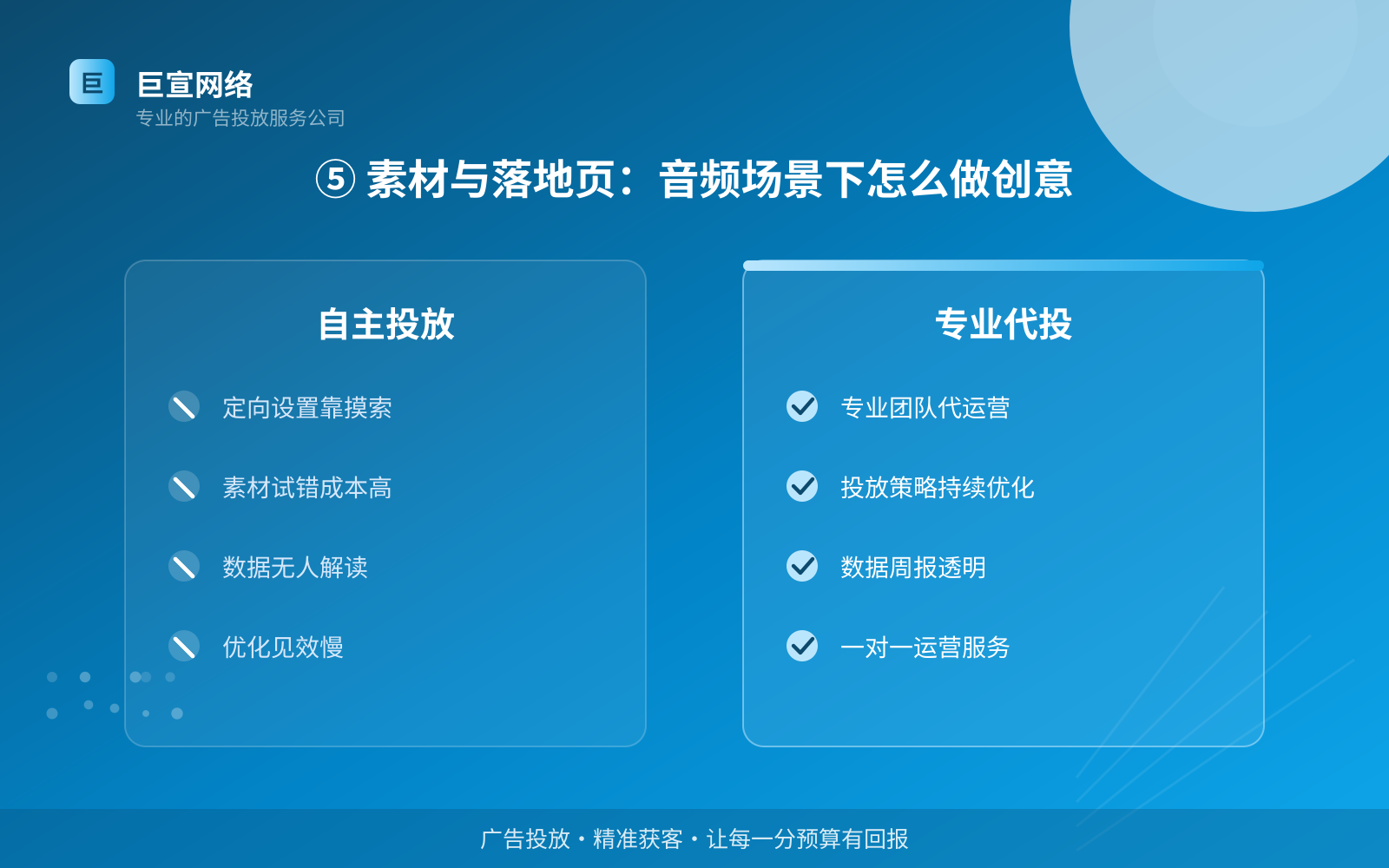 ⑤ 素材与落地页:音频场景下怎么做创意(开户流程图解) ⑤ 素材与落地页:音频场景下怎么做创意(开户流程图解)