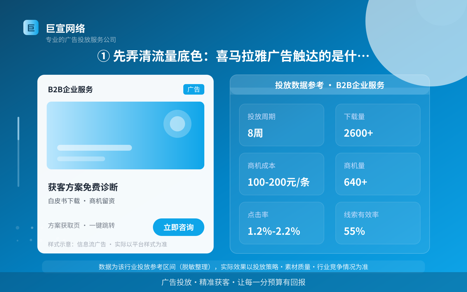 ① 先弄清流量底色：喜马拉雅广告触达的是什么人（投放总览）