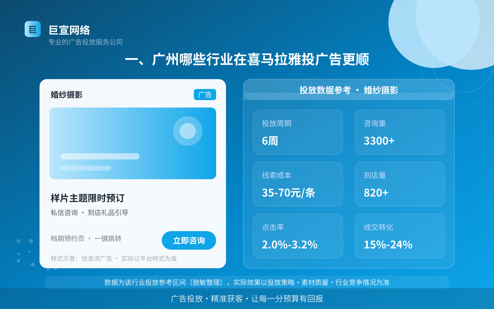 一、广州哪些行业在喜马拉雅投广告更顺(投放总览) 一、广州哪些行业在喜马拉雅投广告更顺(投放总览)