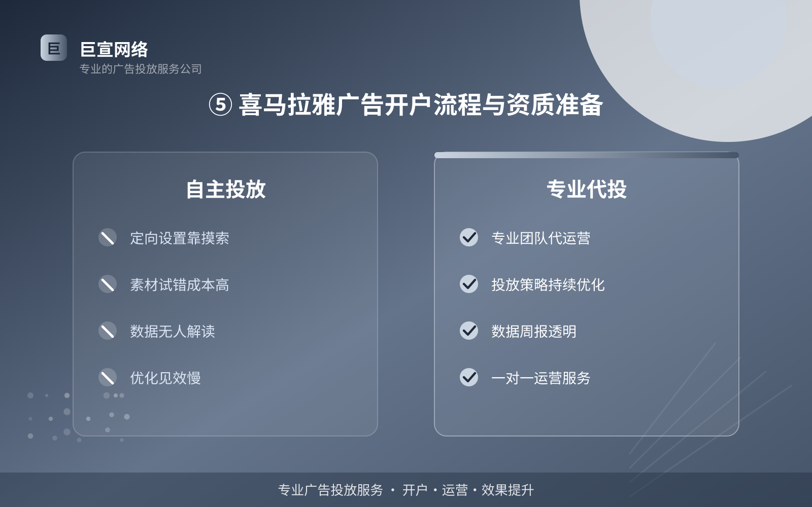 ⑤ 喜马拉雅广告开户流程与资质准备(效果数据维度) ⑤ 喜马拉雅广告开户流程与资质准备(效果数据维度)