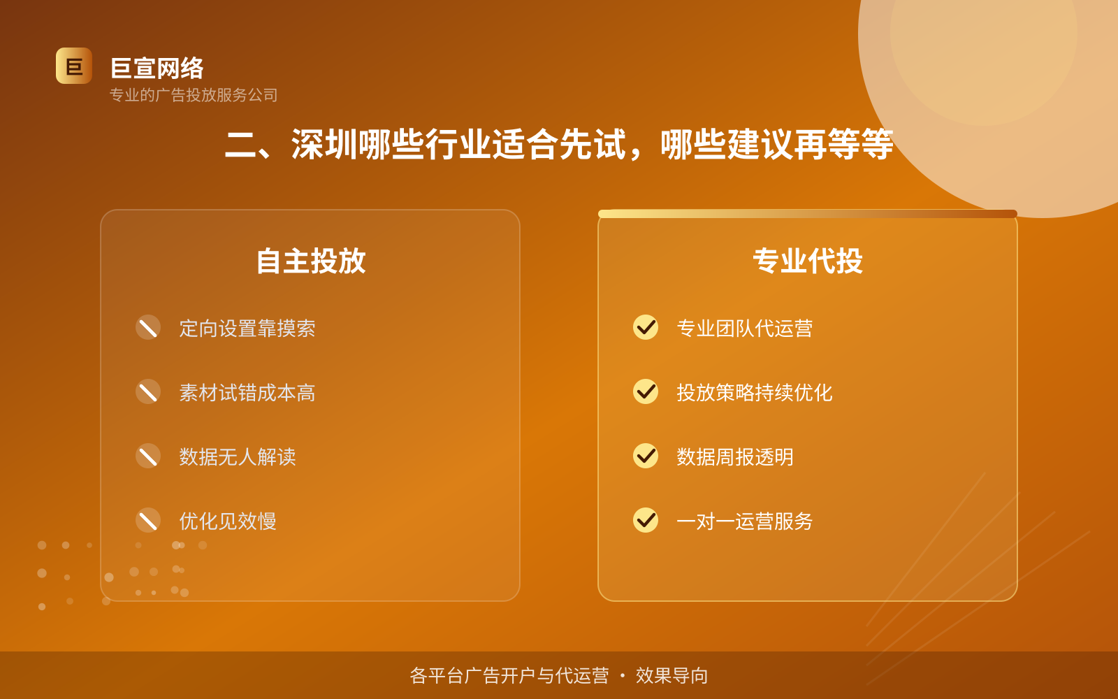 二、深圳哪些行业适合先试，哪些建议再等等（效果数据维度）