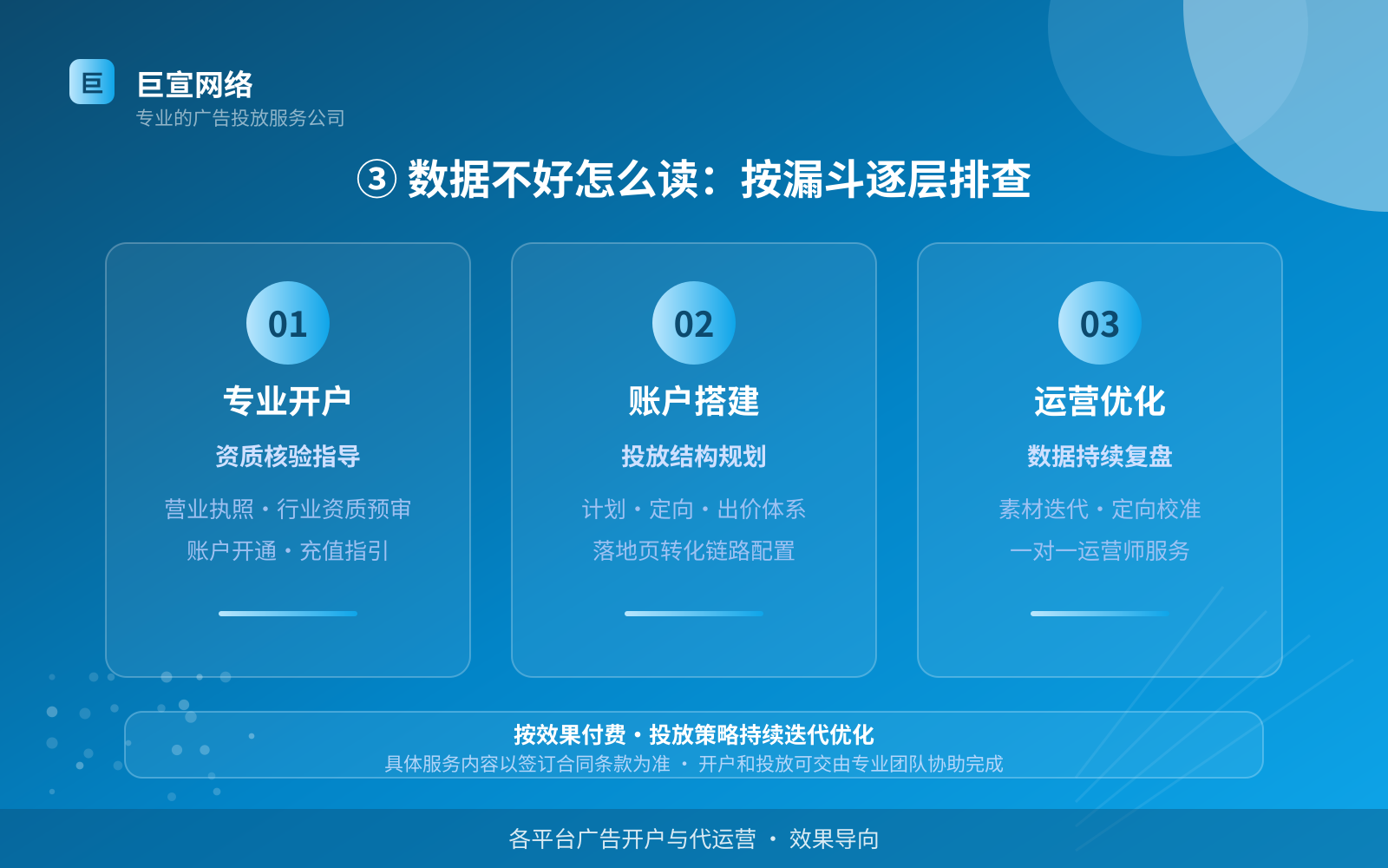 ③ 数据不好怎么读：按漏斗逐层排查（服务内容介绍）