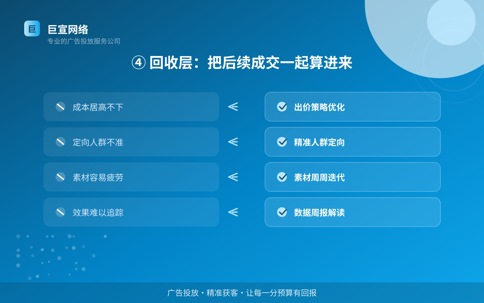 ④ 回收层：把后续成交一起算进来（开户流程图解）