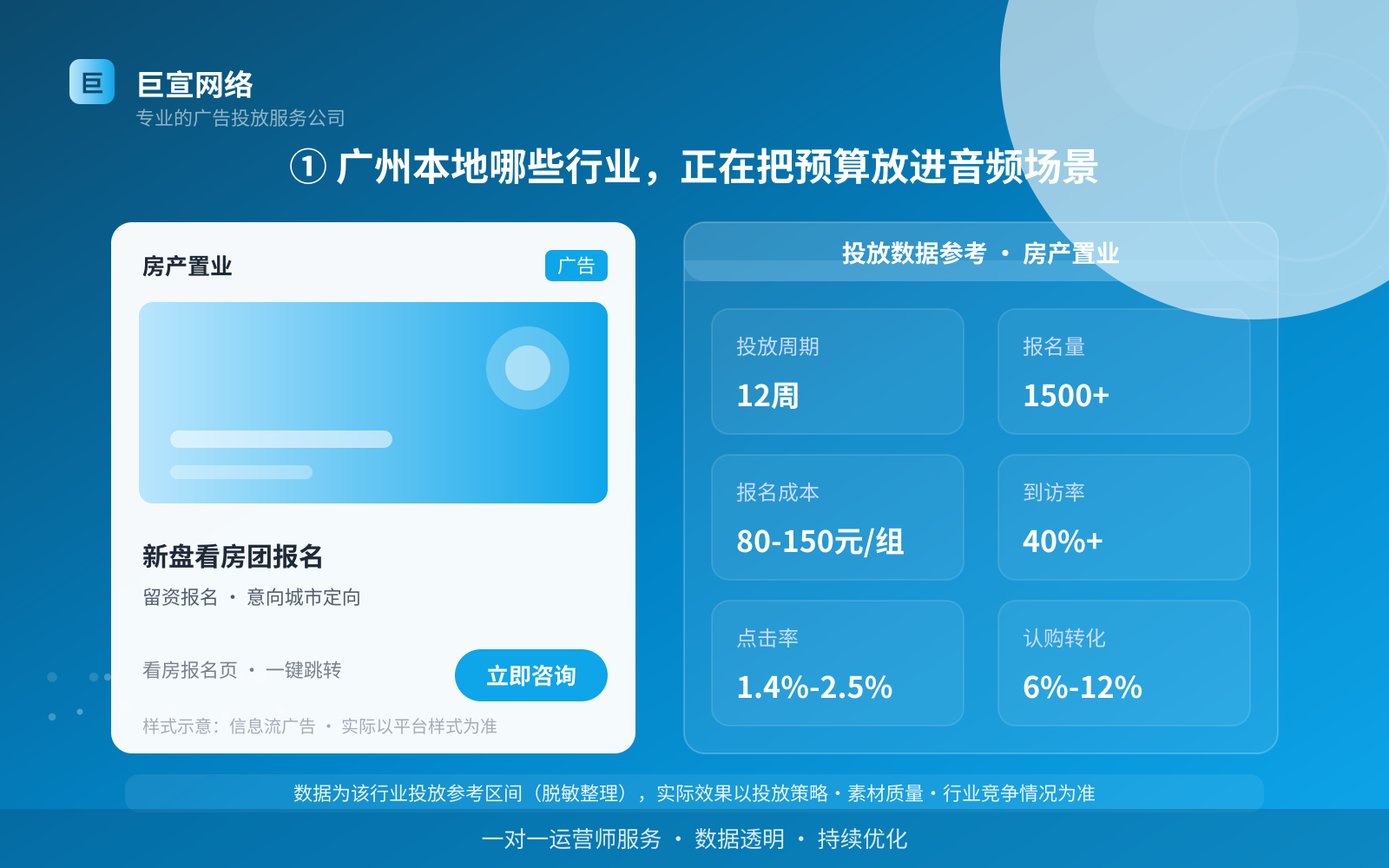 ① 广州本地哪些行业，正在把预算放进音频场景（投放总览）