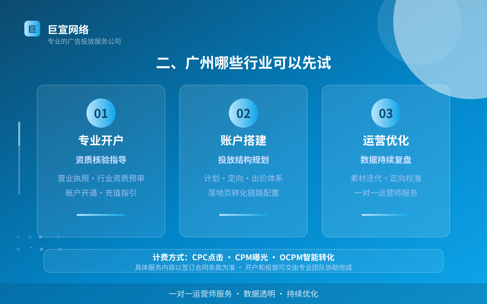 二、广州哪些行业可以先试(效果数据维度) 二、广州哪些行业可以先试(效果数据维度)