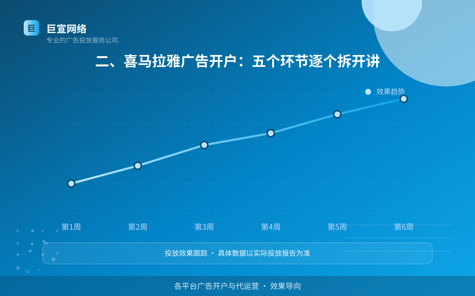 二、喜马拉雅广告开户:五个环节逐个拆开讲(费用与预算参考) 二、喜马拉雅广告开户:五个环节逐个拆开讲(费用与预算参考)