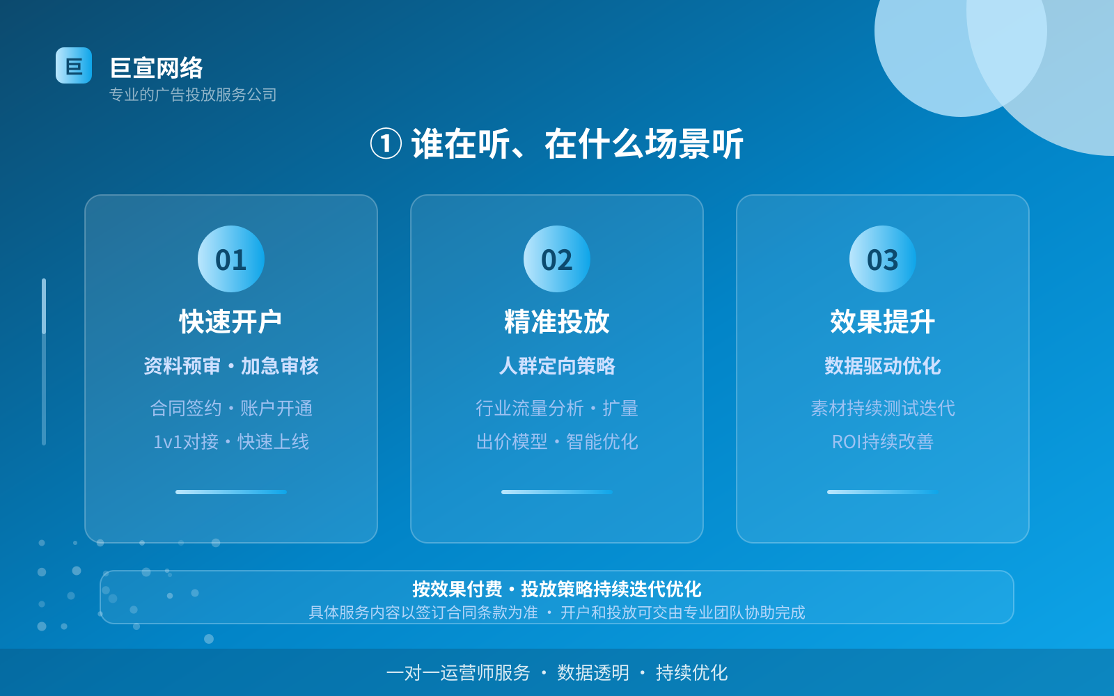 ① 谁在听、在什么场景听(费用与预算参考) ① 谁在听、在什么场景听(费用与预算参考)