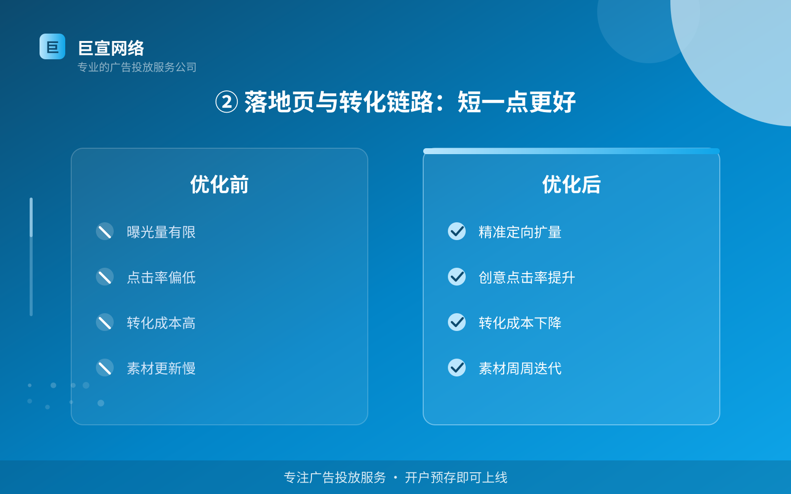 ② 落地页与转化链路:短一点更好(开户流程图解) ② 落地页与转化链路:短一点更好(开户流程图解)