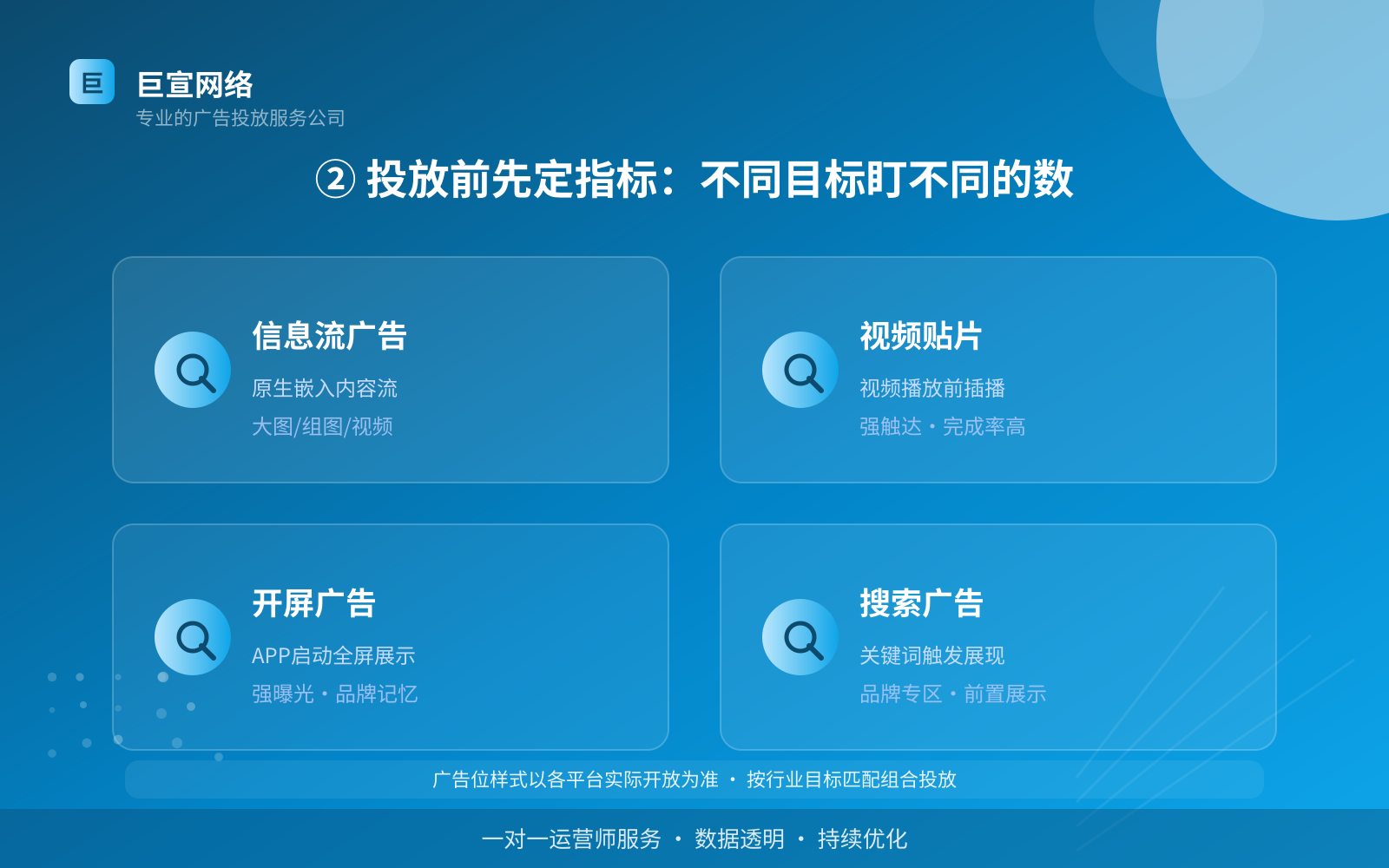 ② 投放前先定指标：不同目标盯不同的数（费用与预算参考）