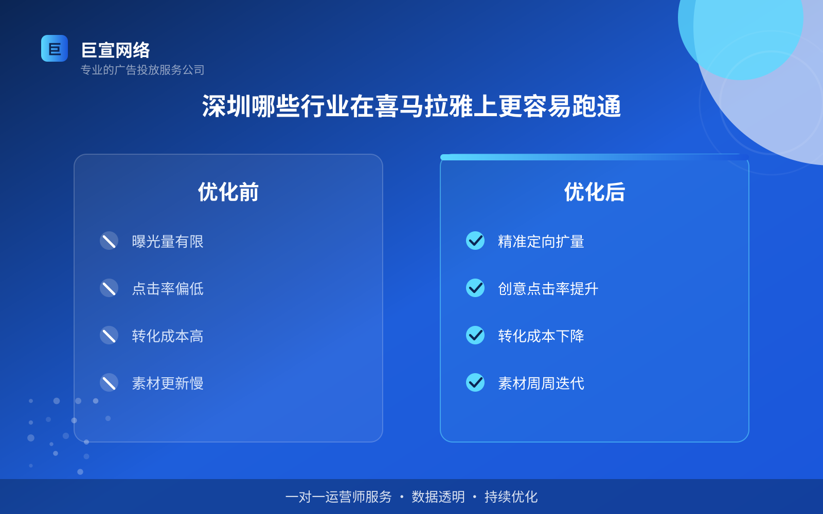 深圳哪些行业在喜马拉雅上更容易跑通(效果数据维度) 深圳哪些行业在喜马拉雅上更容易跑通(效果数据维度)