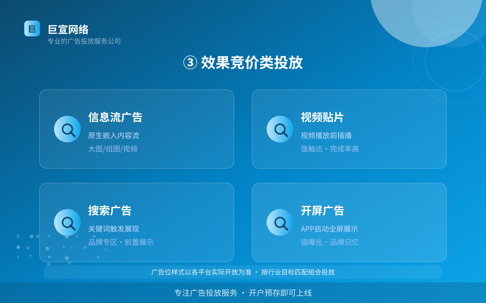 ③ 效果竞价类投放（投放方式对比）
