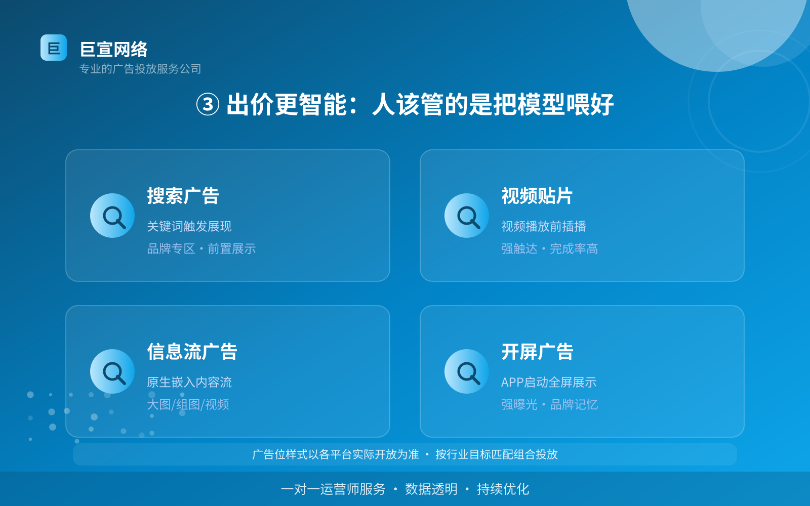 ③ 出价更智能:人该管的是把模型喂好(投放方式对比) ③ 出价更智能:人该管的是把模型喂好(投放方式对比)