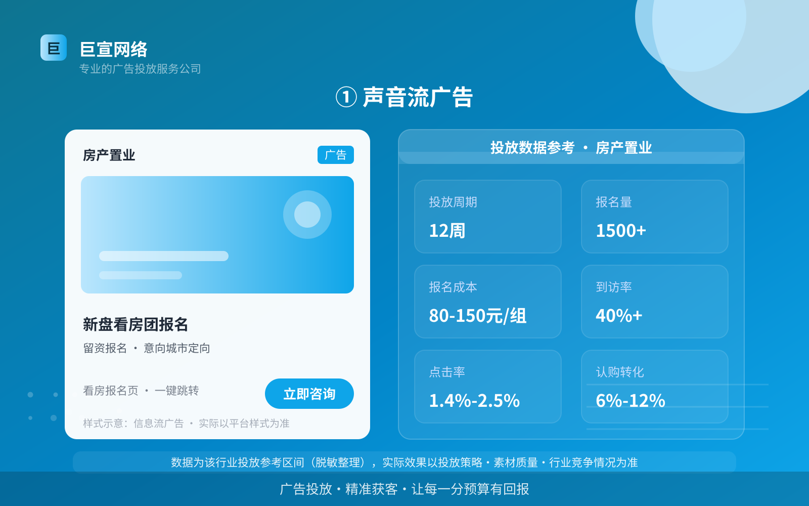 ① 声音流广告（费用与预算参考）