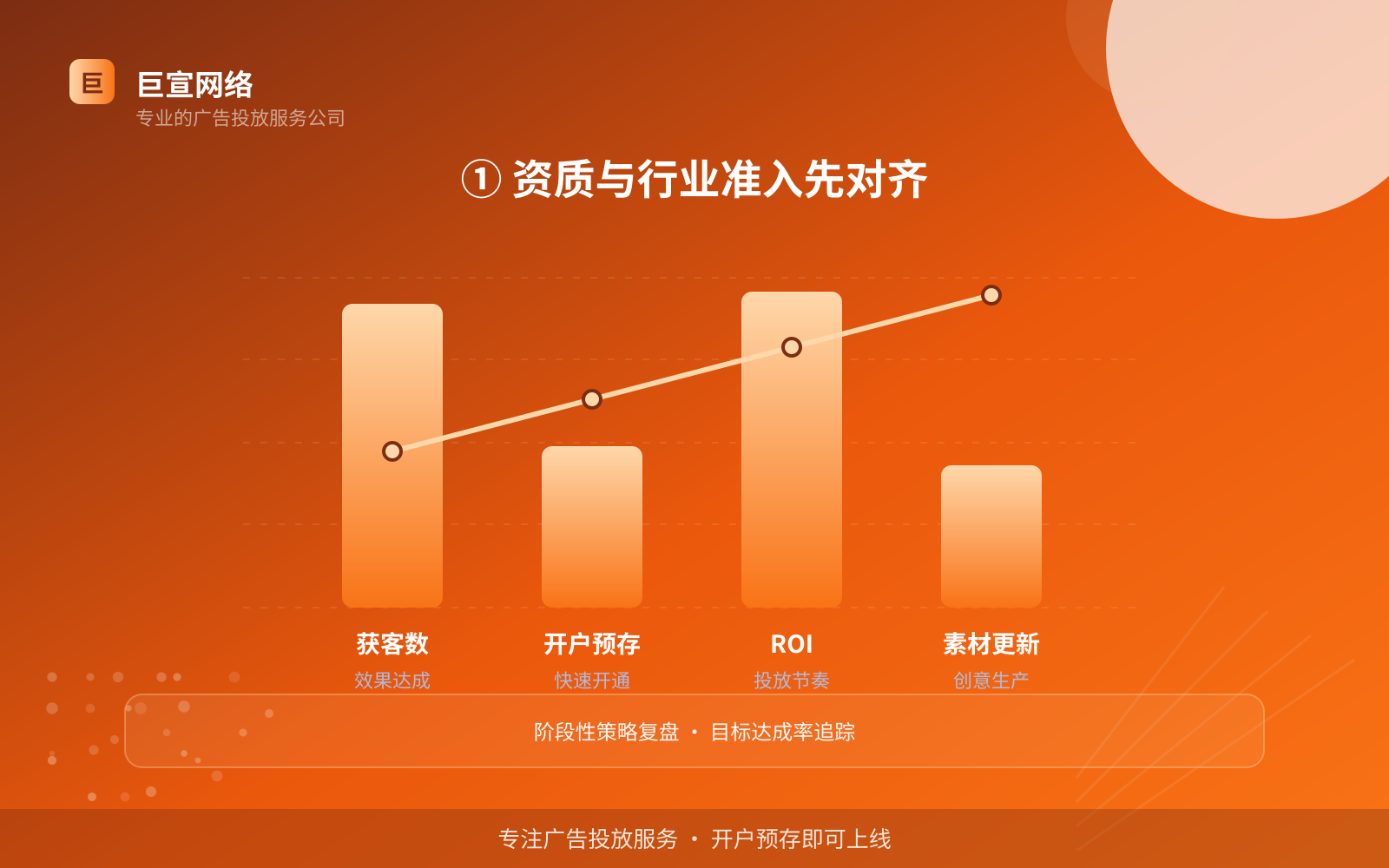 ① 资质与行业准入先对齐(服务内容介绍) ① 资质与行业准入先对齐(服务内容介绍)