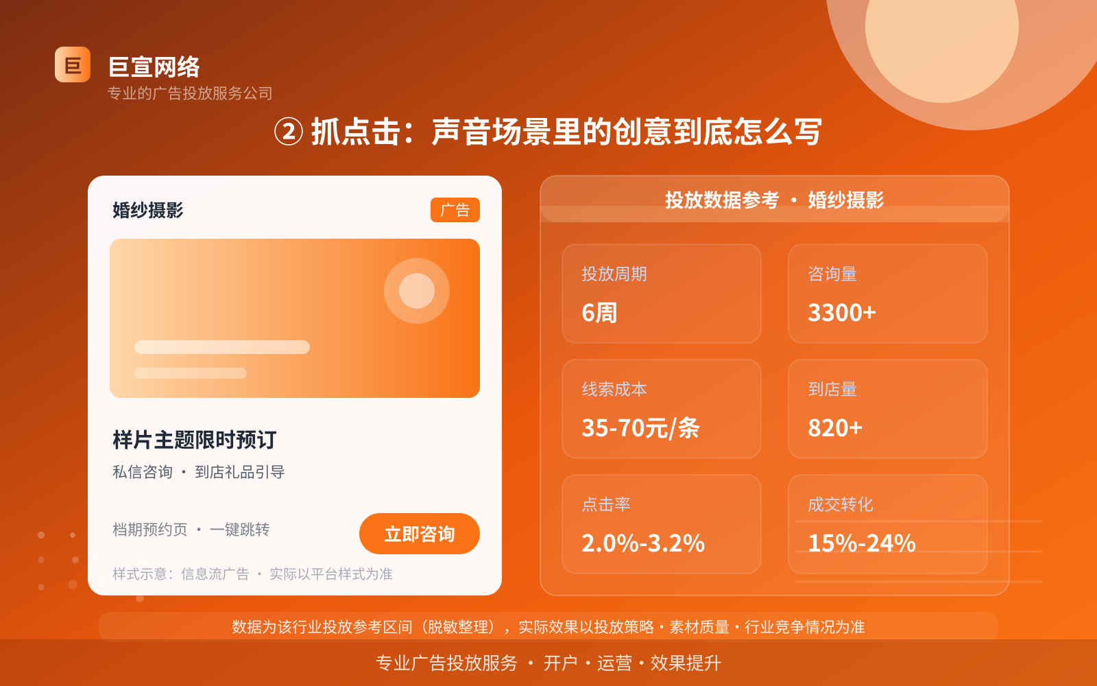② 抓点击:声音场景里的创意到底怎么写(费用与预算参考) ② 抓点击:声音场景里的创意到底怎么写(费用与预算参考)