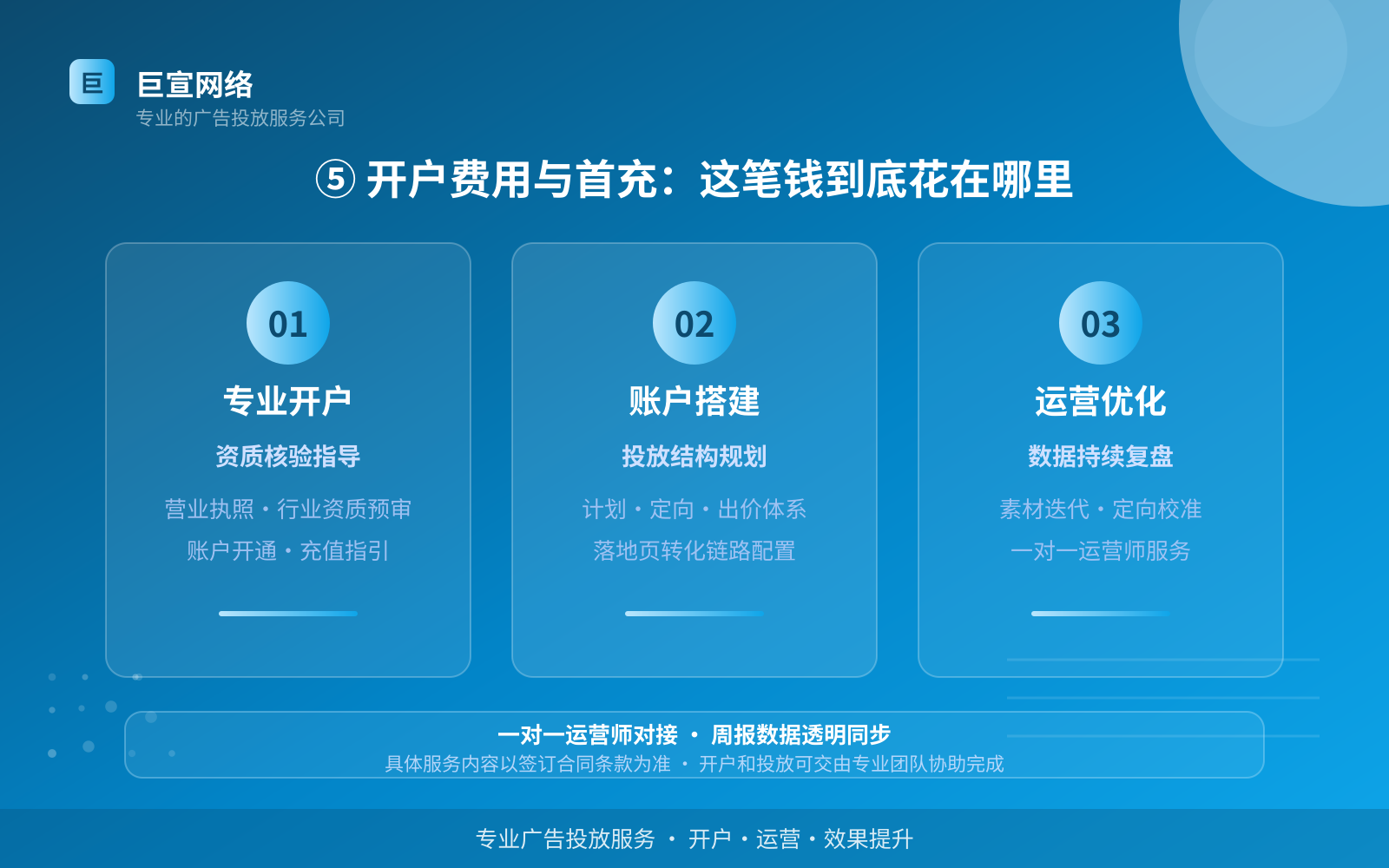 ⑤ 开户费用与首充:这笔钱到底花在哪里(开户流程图解) ⑤ 开户费用与首充:这笔钱到底花在哪里(开户流程图解)