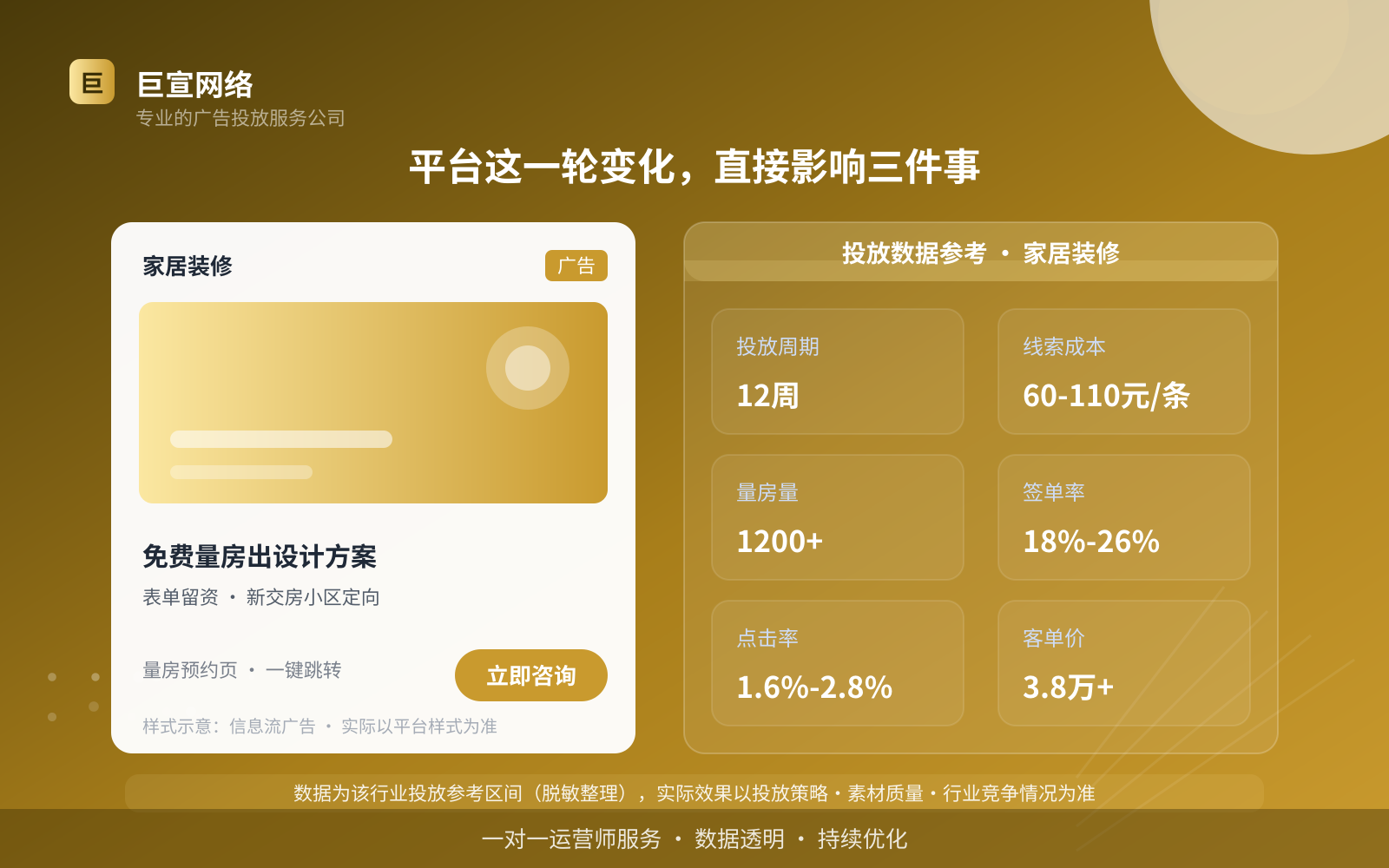 平台这一轮变化,直接影响三件事(投放总览) 平台这一轮变化,直接影响三件事(投放总览)