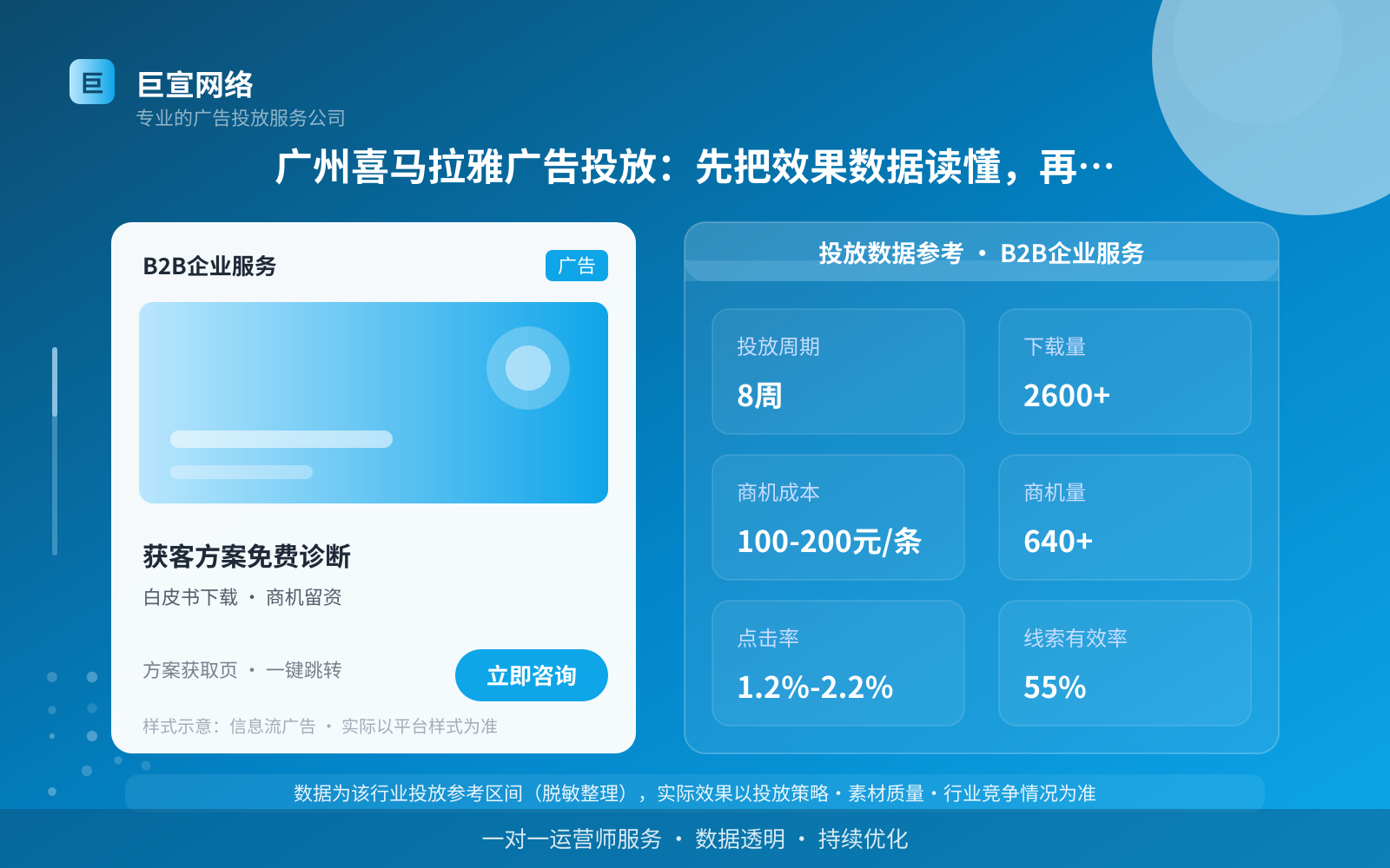 广州喜马拉雅广告投放:先把效果数据读懂,再谈怎么调(投放总览) 广州喜马拉雅广告投放:先把效果数据读懂,再谈怎么调(投放总览)