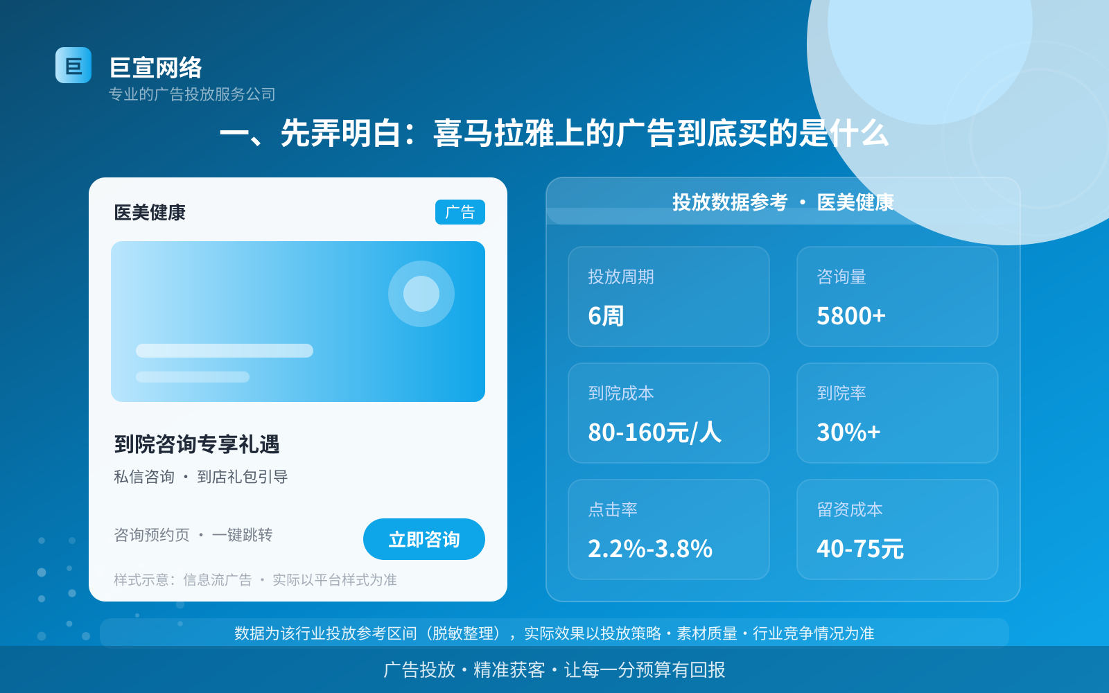 一、先弄明白：喜马拉雅上的广告到底买的是什么（投放总览）