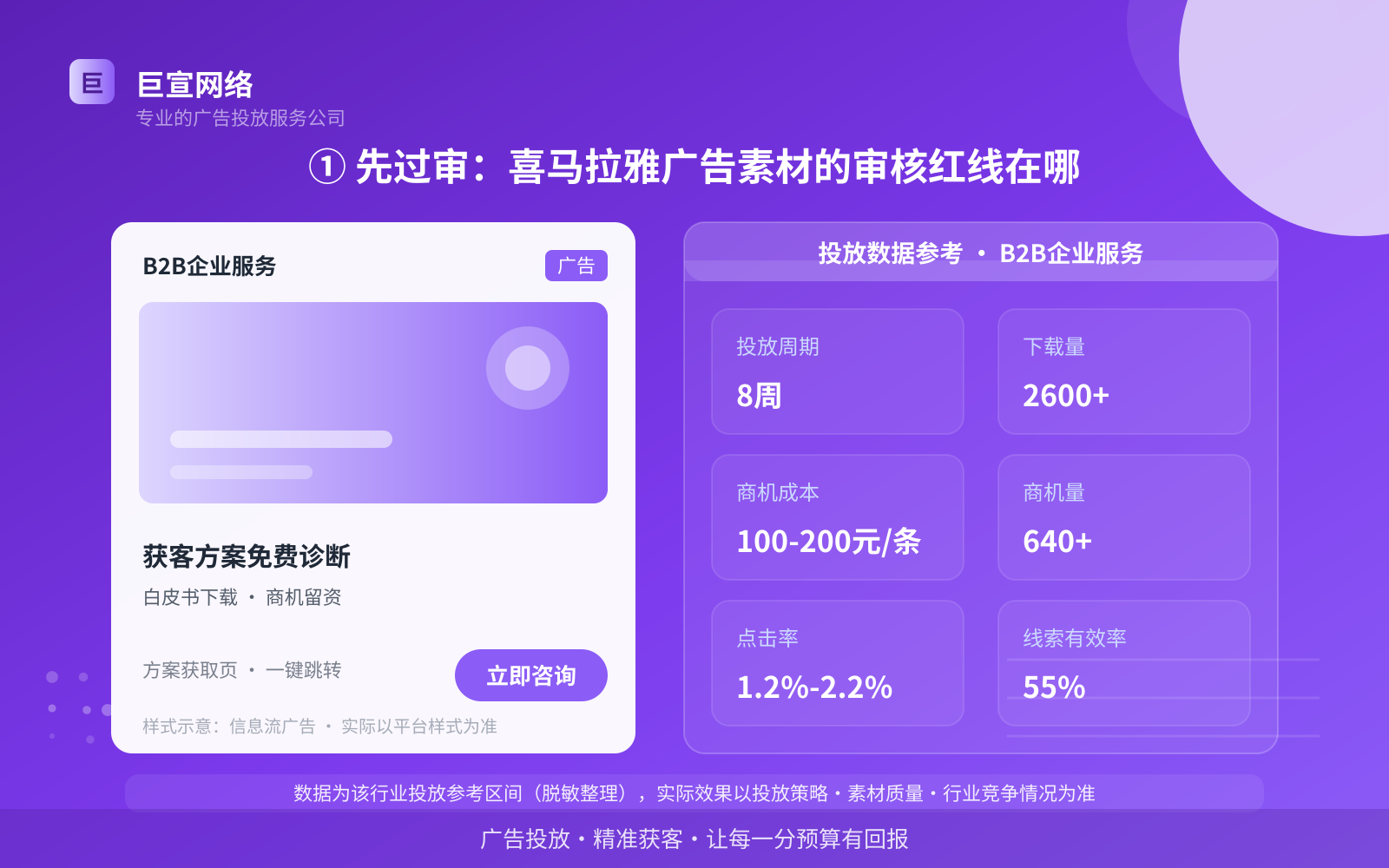 ① 先过审:喜马拉雅广告素材的审核红线在哪(投放总览) ① 先过审:喜马拉雅广告素材的审核红线在哪(投放总览)