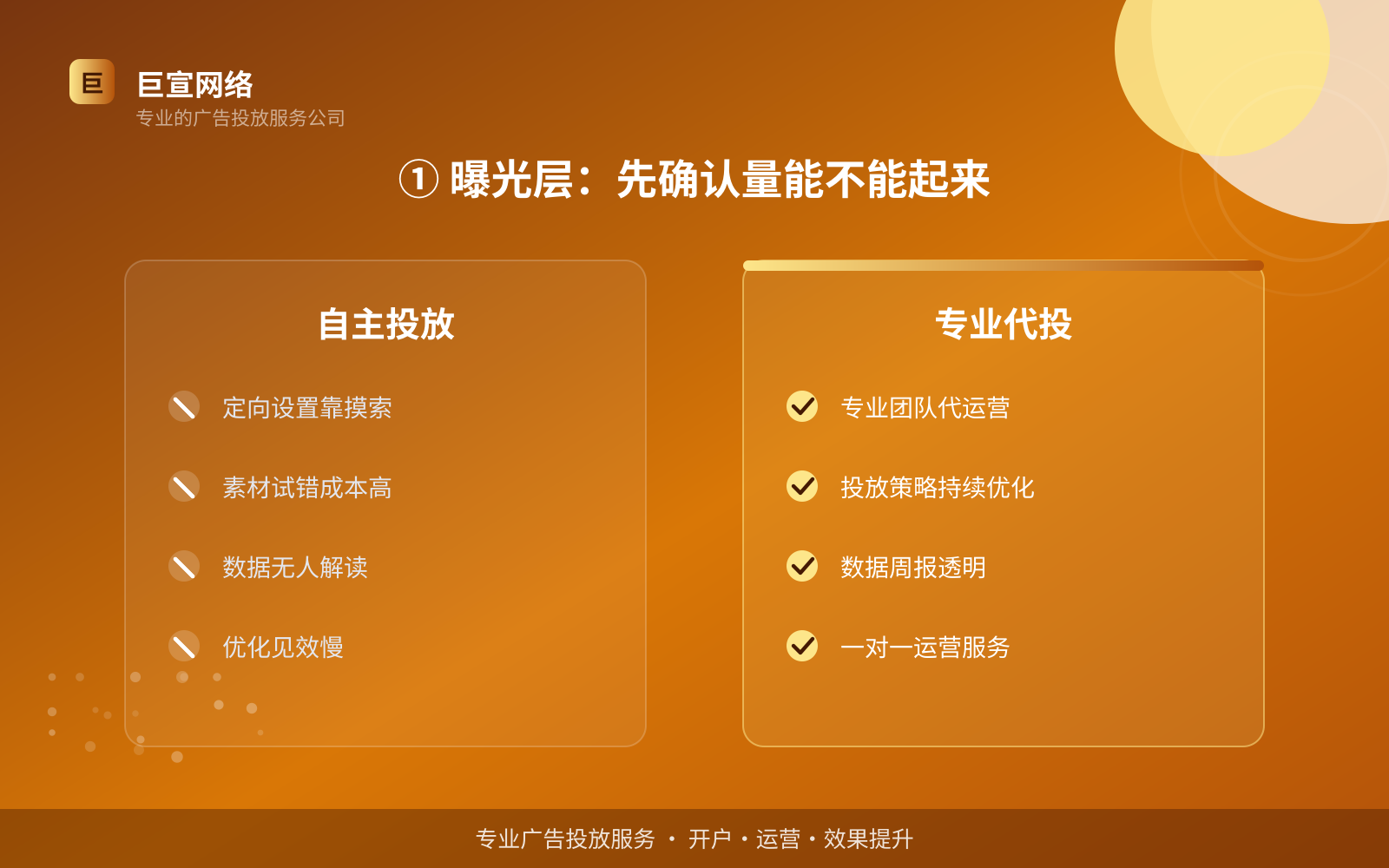 ① 曝光层:先确认量能不能起来(投放方式对比) ① 曝光层:先确认量能不能起来(投放方式对比)