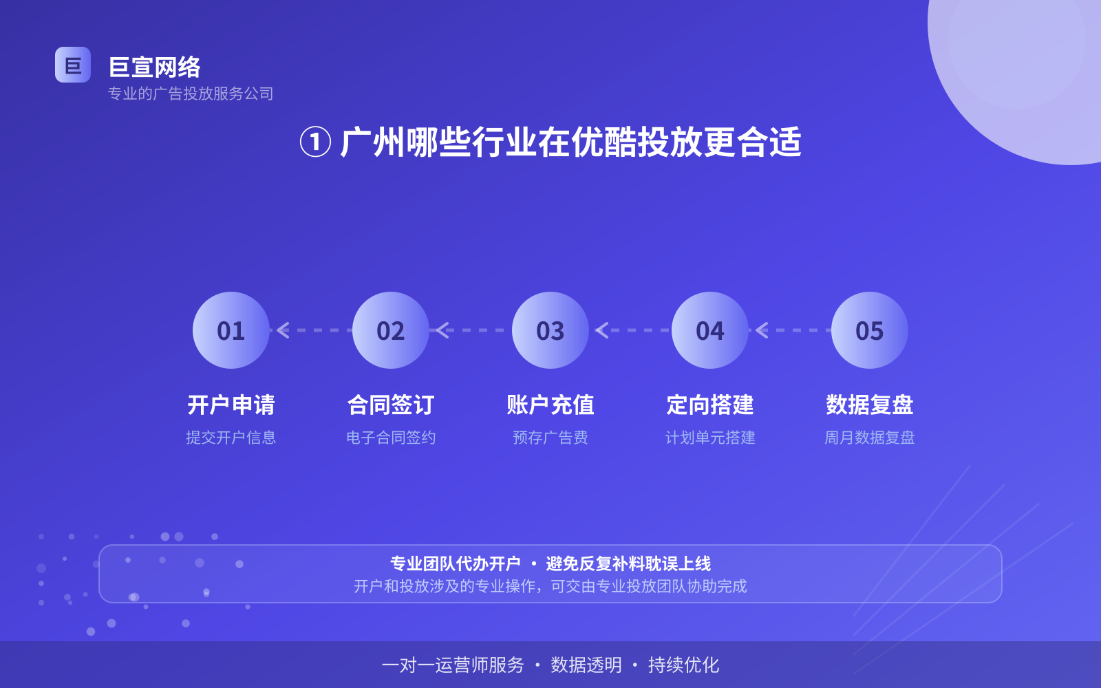 ① 广州哪些行业在优酷投放更合适(费用与预算参考) ① 广州哪些行业在优酷投放更合适(费用与预算参考)
