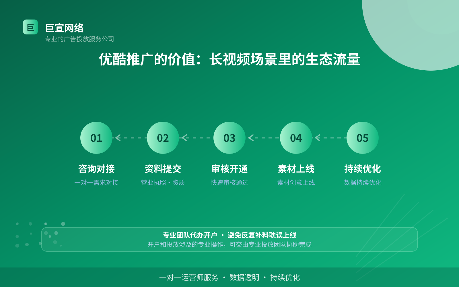 优酷推广的价值:长视频场景里的生态流量(费用与预算参考) 优酷推广的价值:长视频场景里的生态流量(费用与预算参考)