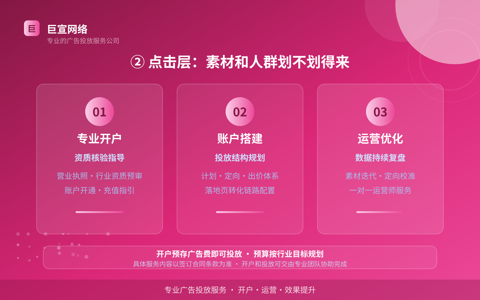 ② 点击层:素材和人群划不划得来(效果数据维度) ② 点击层:素材和人群划不划得来(效果数据维度)