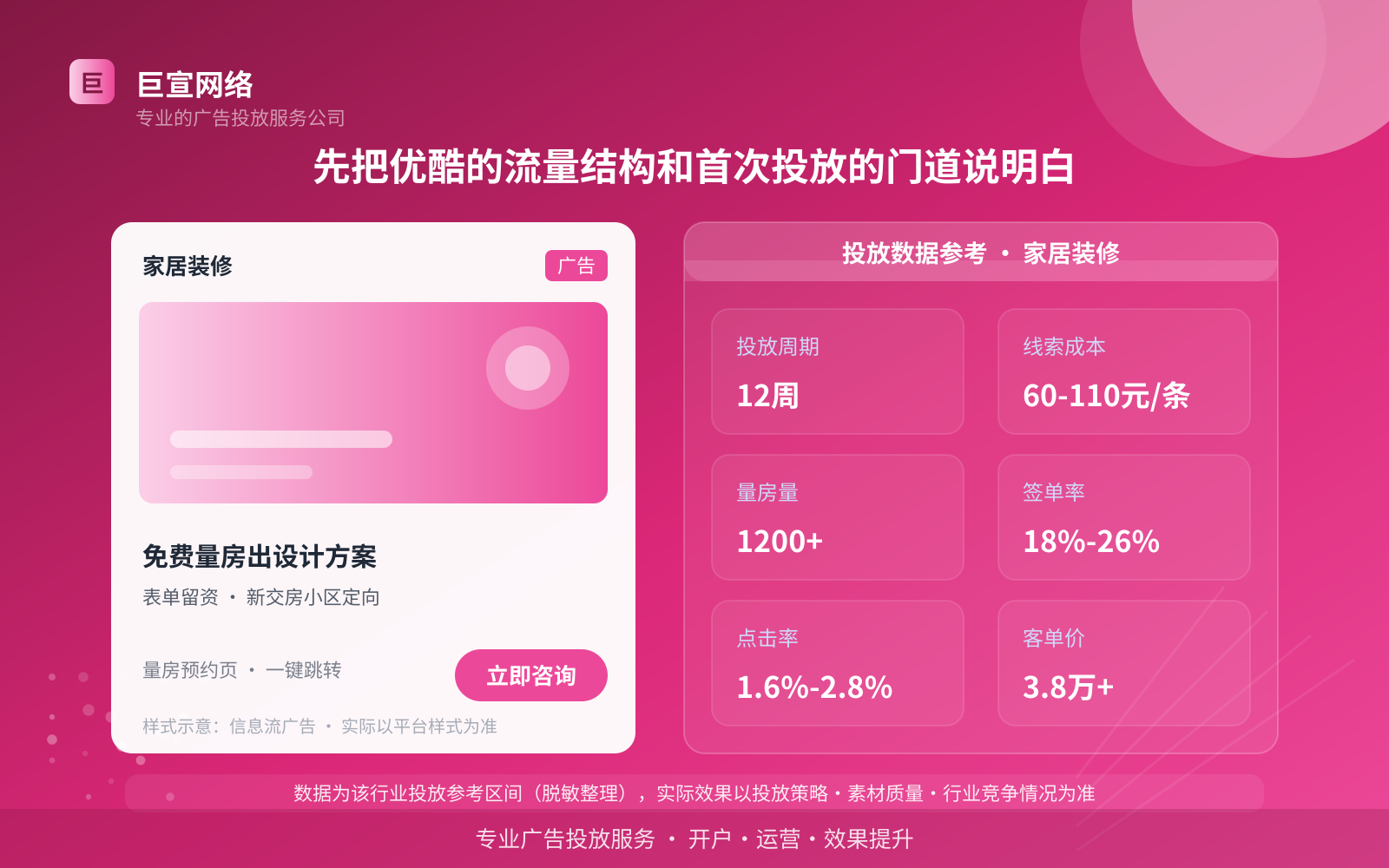 先把优酷的流量结构和首次投放的门道说明白(投放总览) 先把优酷的流量结构和首次投放的门道说明白(投放总览)