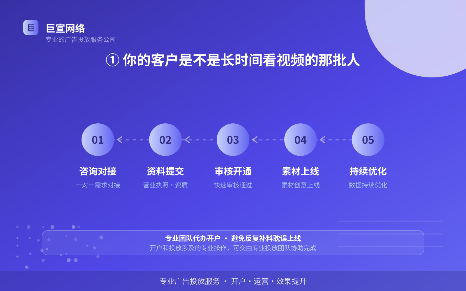 ① 你的客户是不是长时间看视频的那批人(费用与预算参考) ① 你的客户是不是长时间看视频的那批人(费用与预算参考)