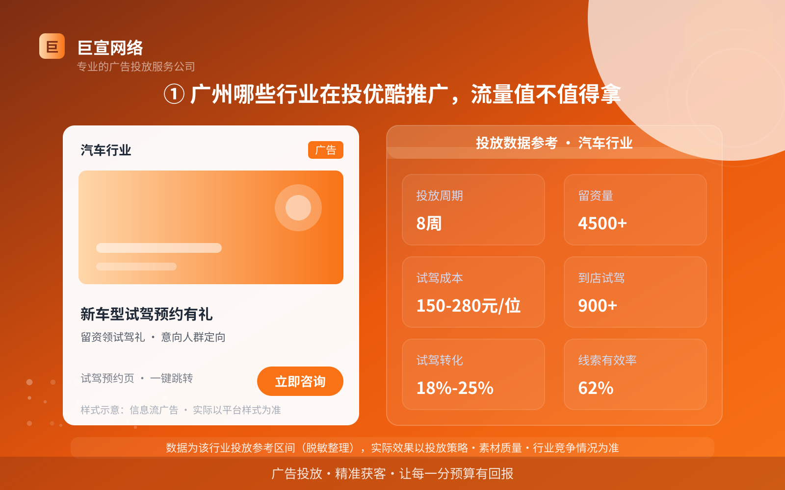 ① 广州哪些行业在投优酷推广，流量值不值得拿（投放总览）
