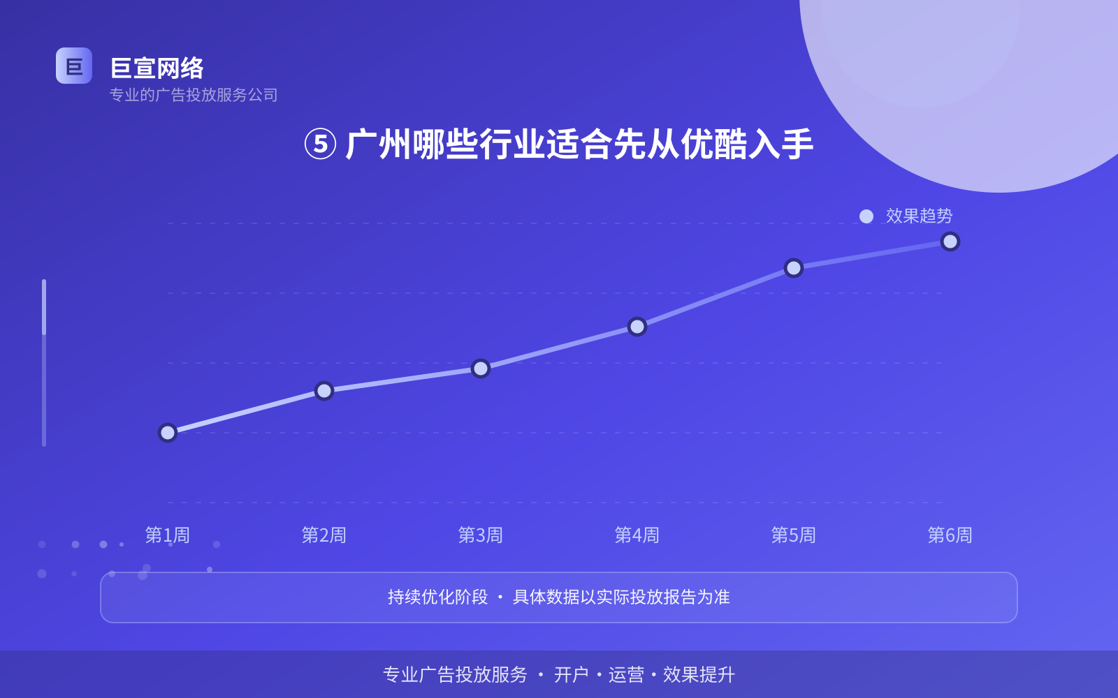 ⑤ 广州哪些行业适合先从优酷入手(开户流程图解) ⑤ 广州哪些行业适合先从优酷入手(开户流程图解)