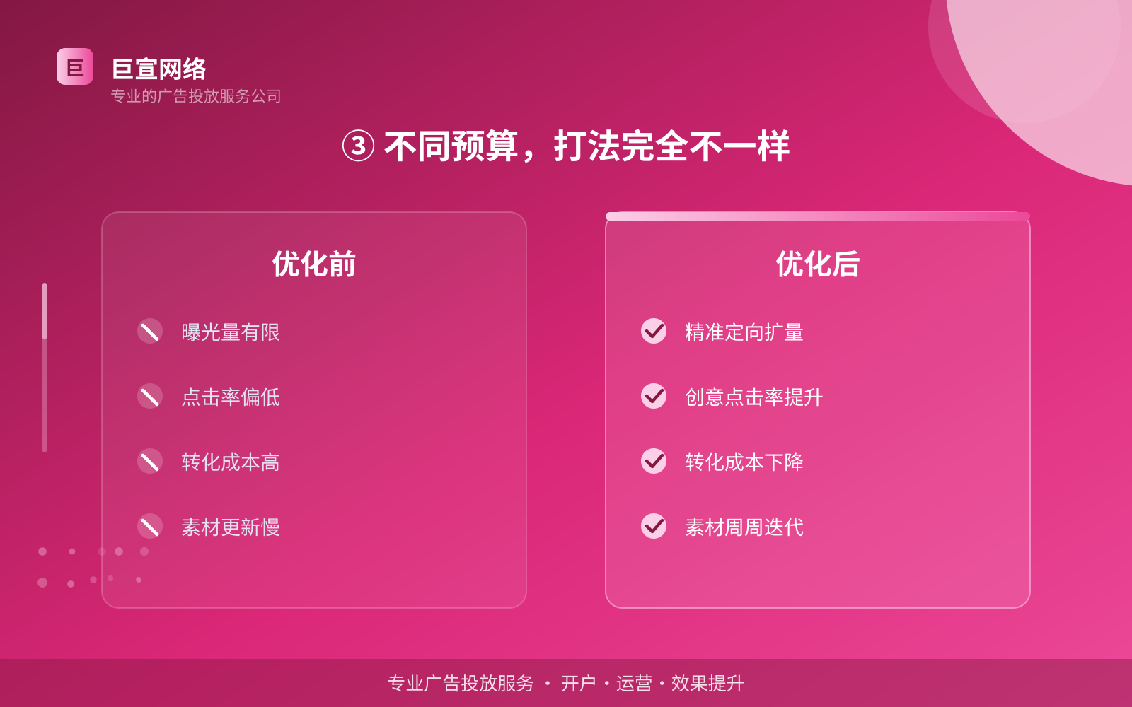 ③ 不同预算,打法完全不一样(投放方式对比) ③ 不同预算,打法完全不一样(投放方式对比)