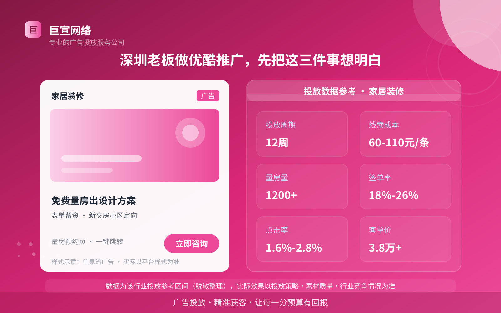 深圳老板做优酷推广,先把这三件事想明白(投放总览) 深圳老板做优酷推广,先把这三件事想明白(投放总览)
