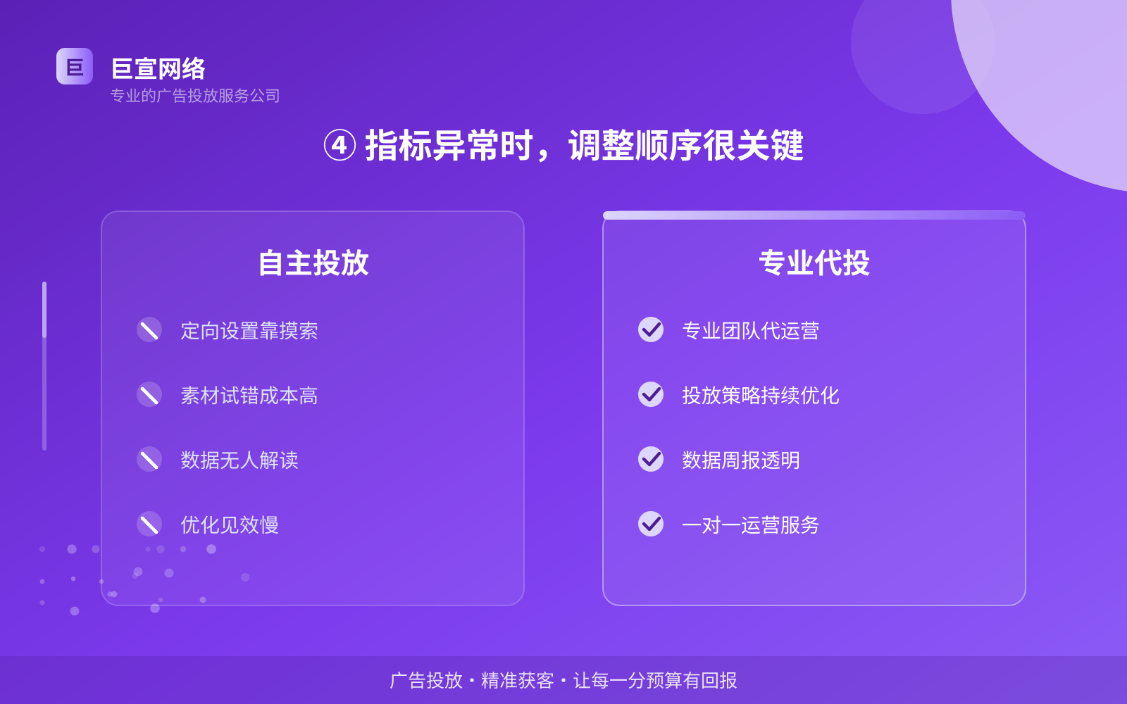 ④ 指标异常时，调整顺序很关键（投放方式对比）